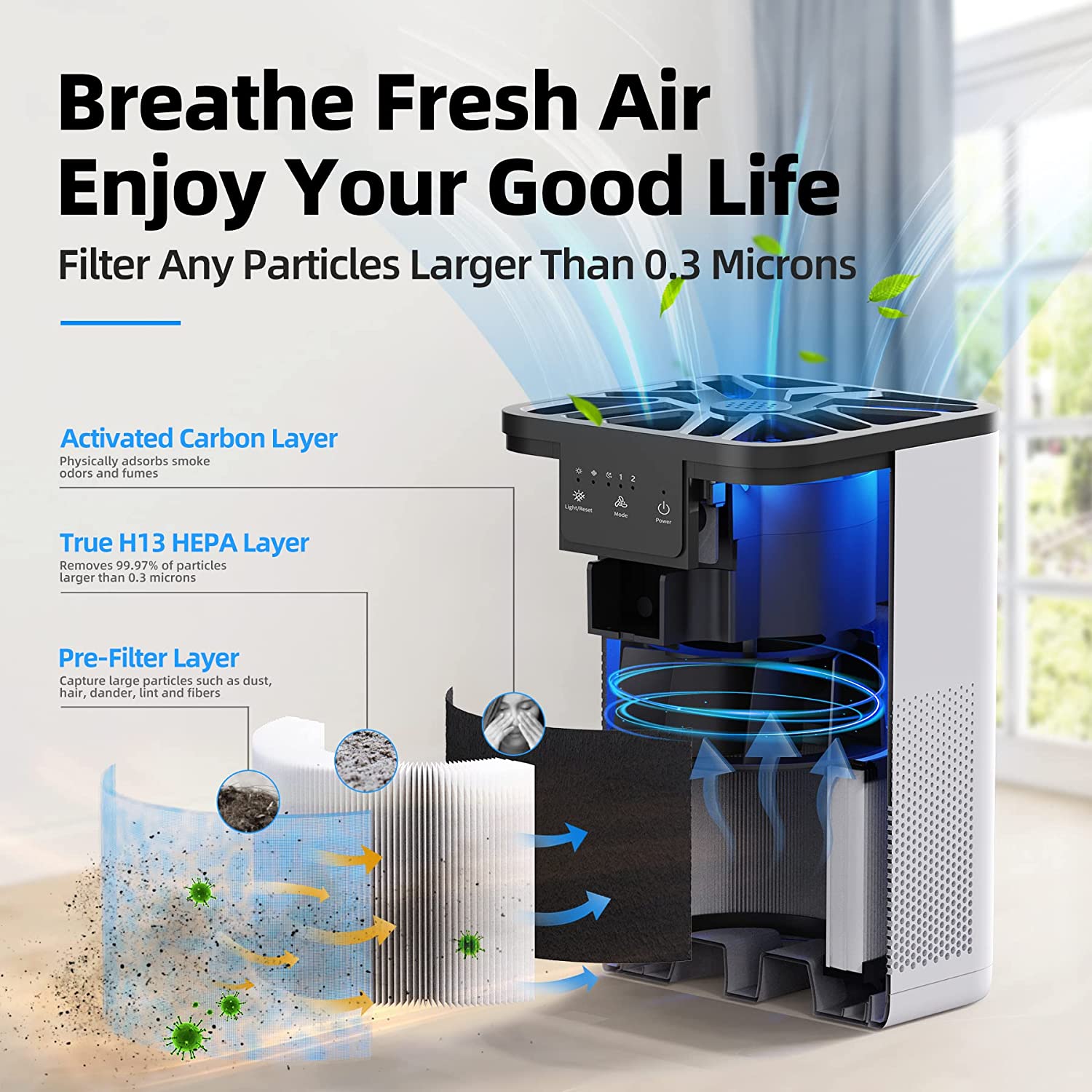 AROEVE Air Purifiers for Bedroom H13 True HEPA Air Purifier With Aromatherapy Function For Pet Smoke Pollen Dander Hair Smell 20dB Air Cleaner For Bedroom Office Living Room Kitchen. MK06- White