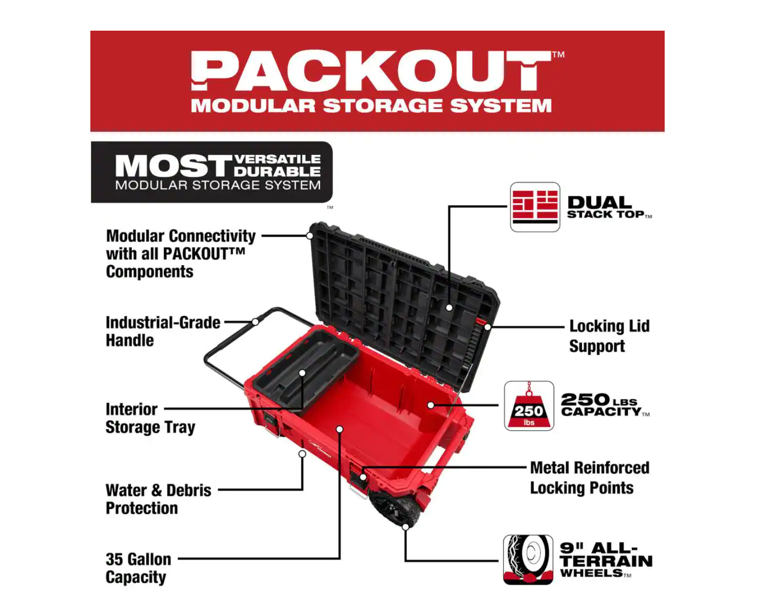Milwaukee 48-22-8428 PACKOUT 38 in. Rolling Tool Chest
