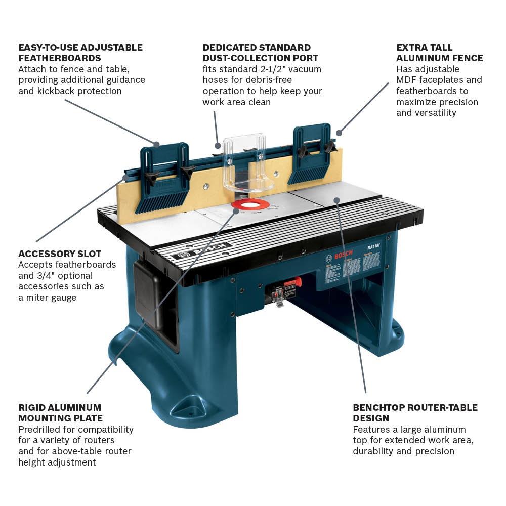 Bosch 15-Amps Adjustable MDF Router Table