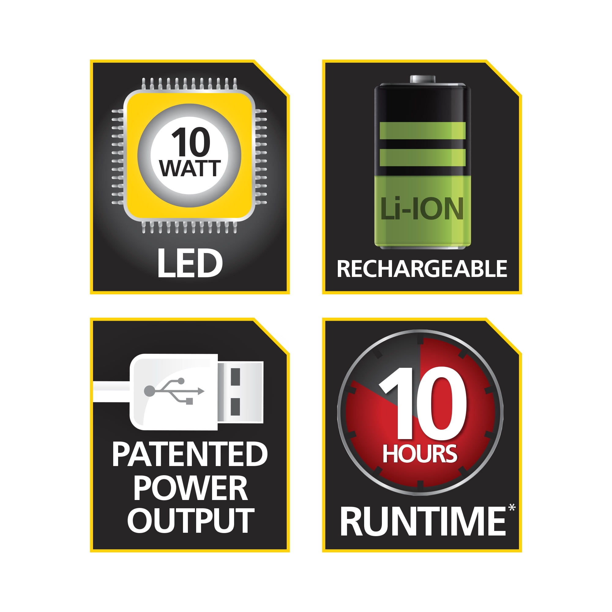 STANLEY 2200-Lumen Rechargeable Li-ion LED Work Spotlight (SL10LEDS)