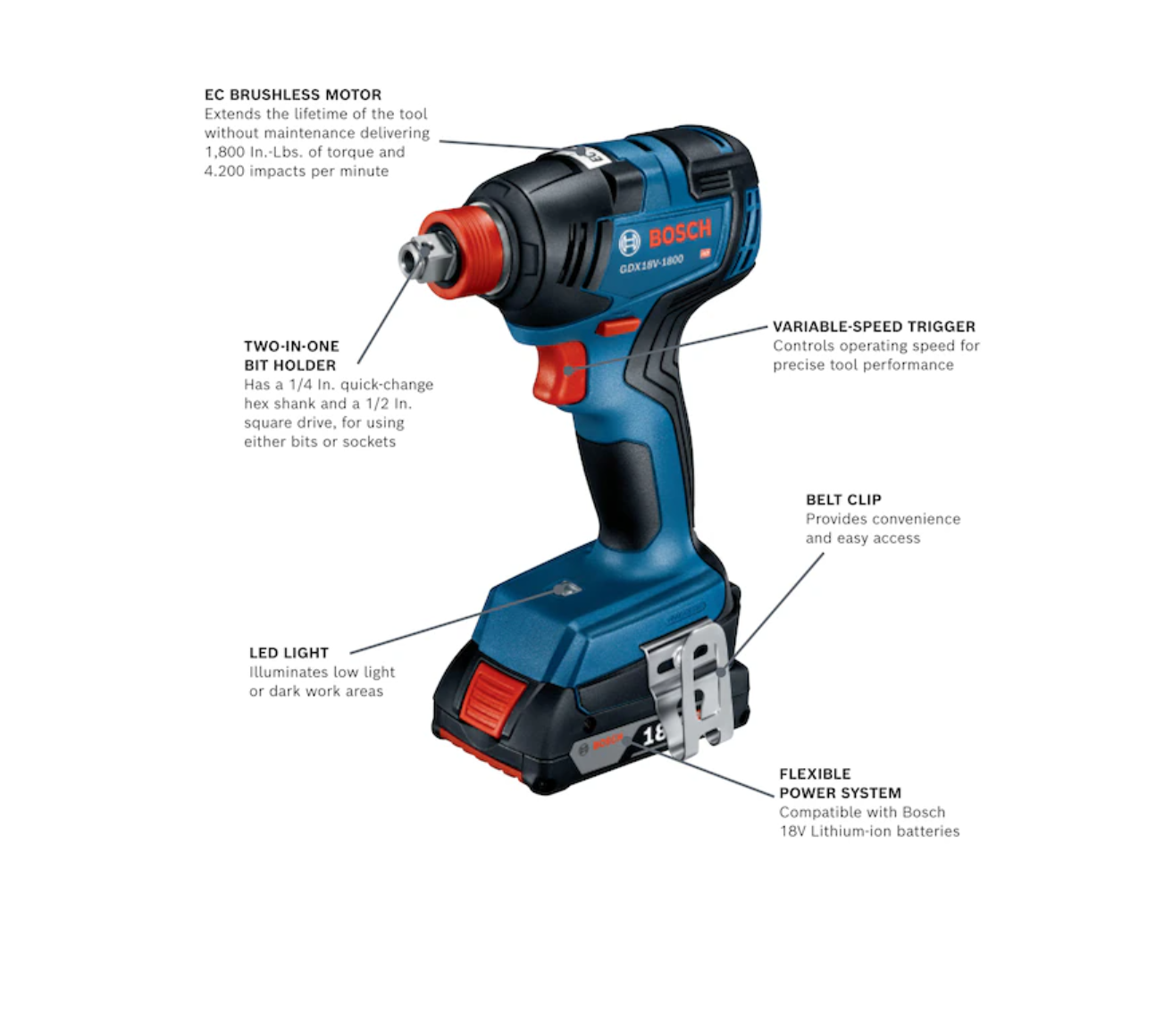 Bosch GDX18V-1800B12 18V EC Brushless 1/4 In. and 1/2 In. Two-in-One Bit/Socket Impact Driver Kit with 2.0 Ah SlimPack Battery