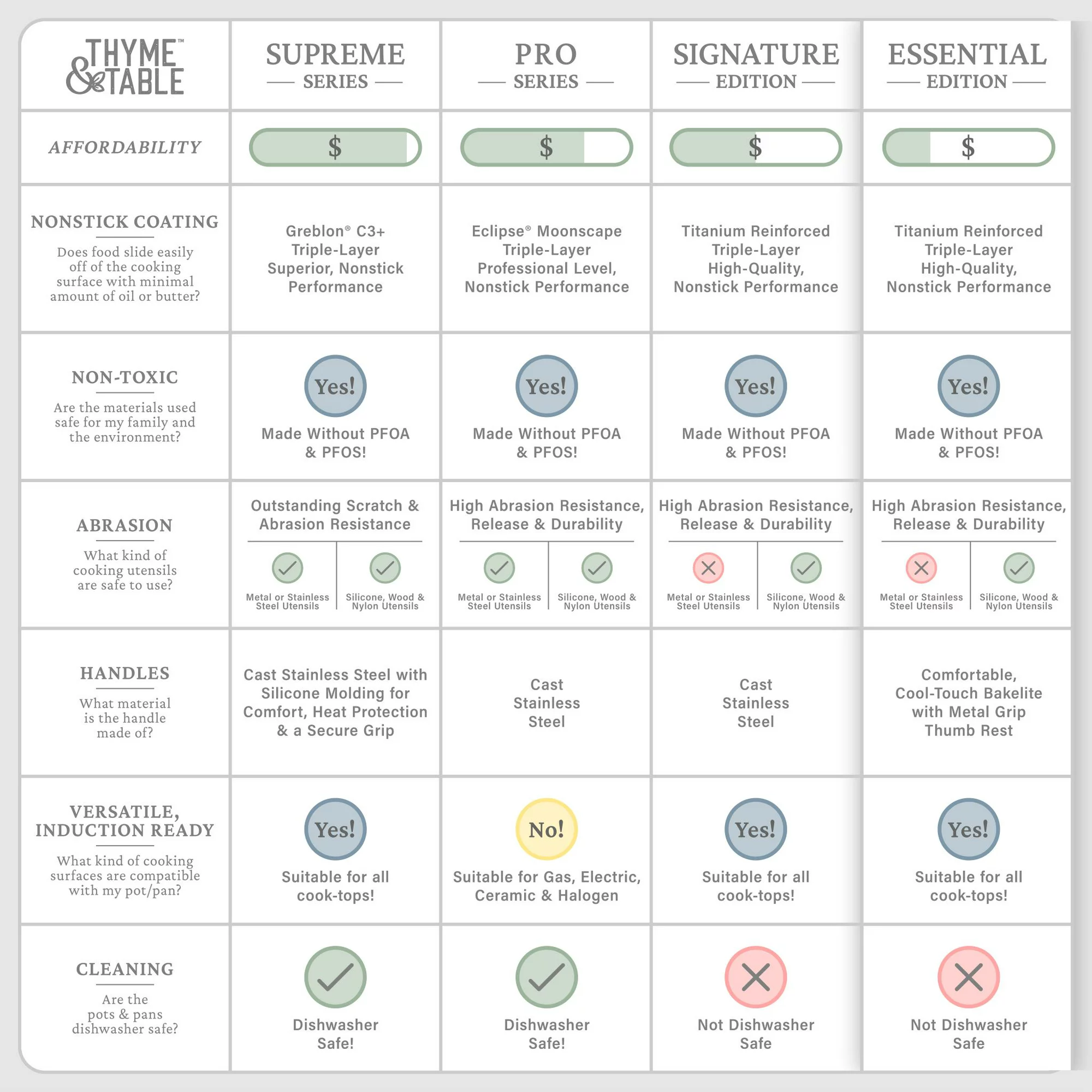 Thyme & Table Non-Stick 12-Piece Cookware Set. Green