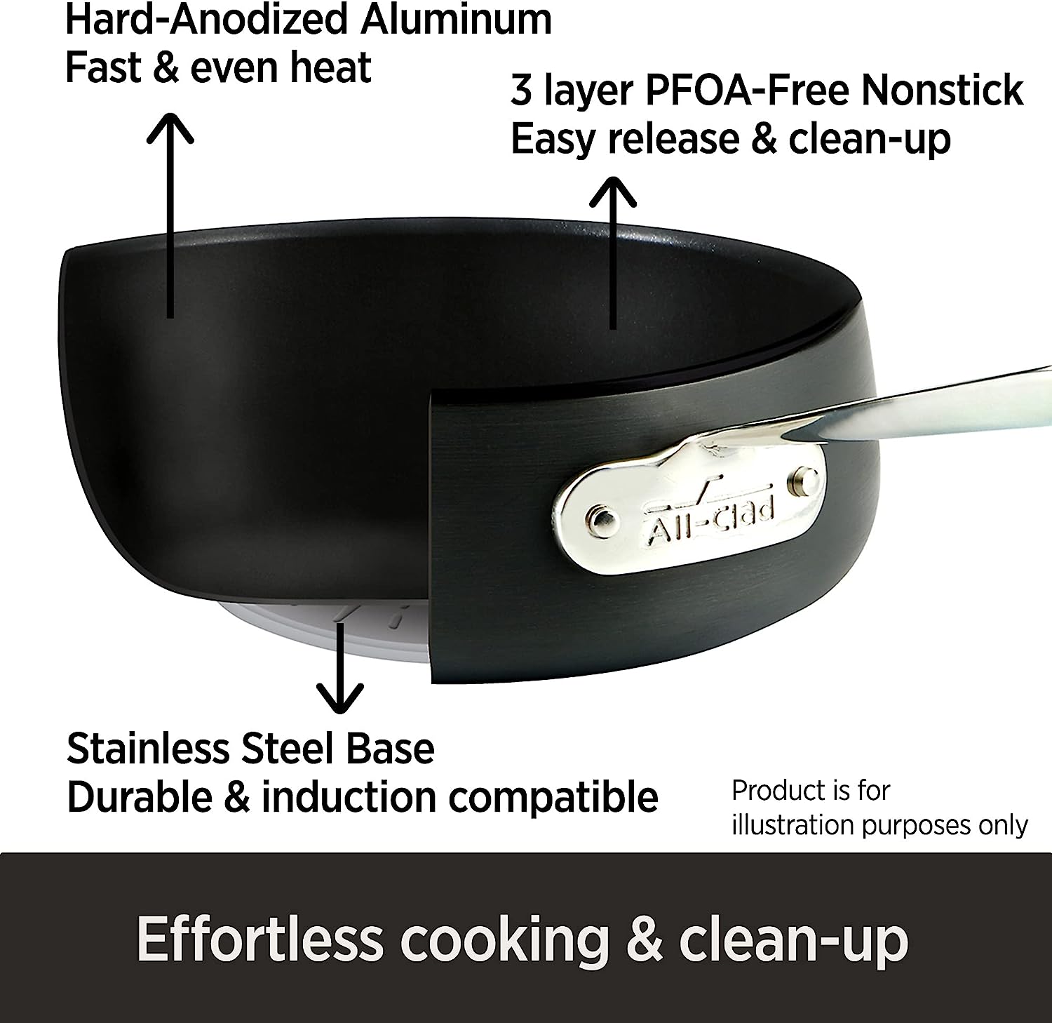 All-Clad HA1 Hard Anodized Nonstick 5 Piece Fry Pan Set 8. 10. 12 Inch Induction Pots and Pans. Cookware Black