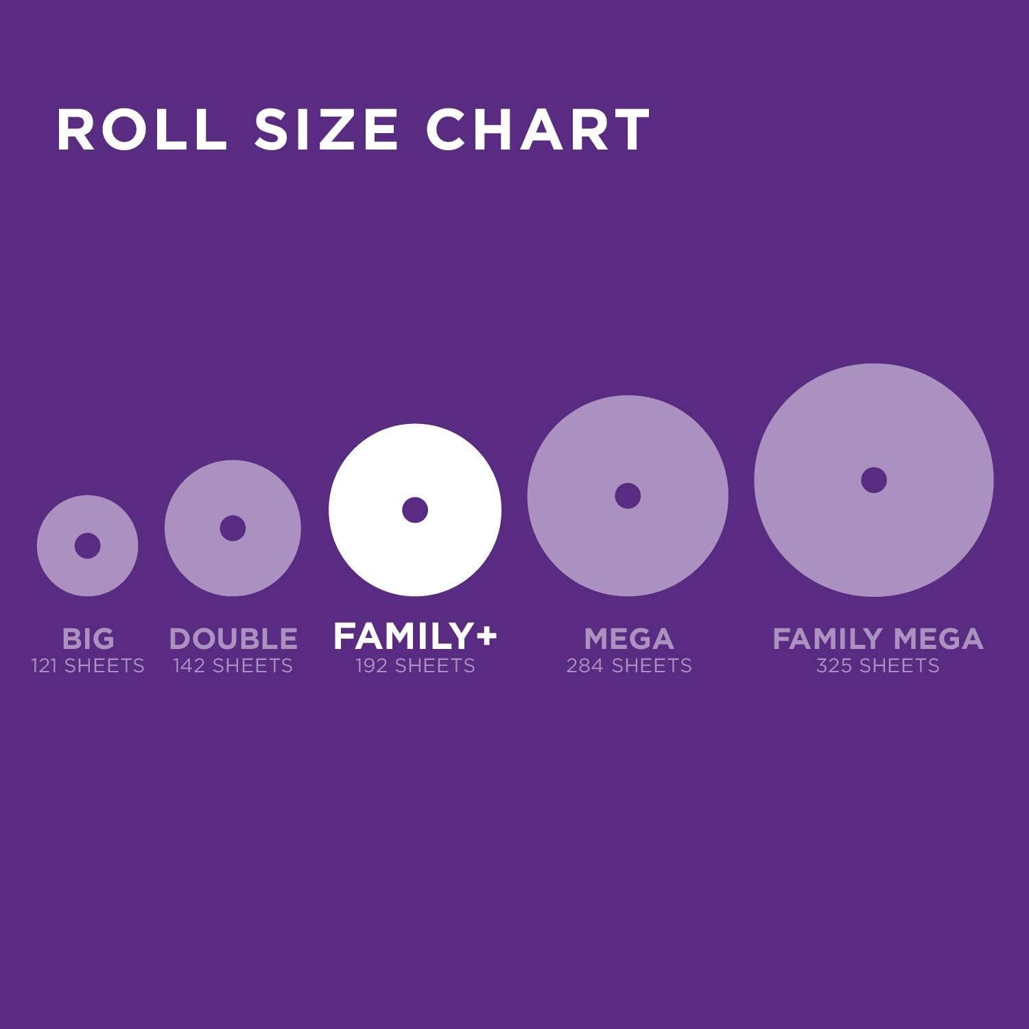 Cottonelle Ultra ComfortCare Toilet Paper. Soft Biodegradable Bath Tissue. Septic-Safe. 36 Family Rolls