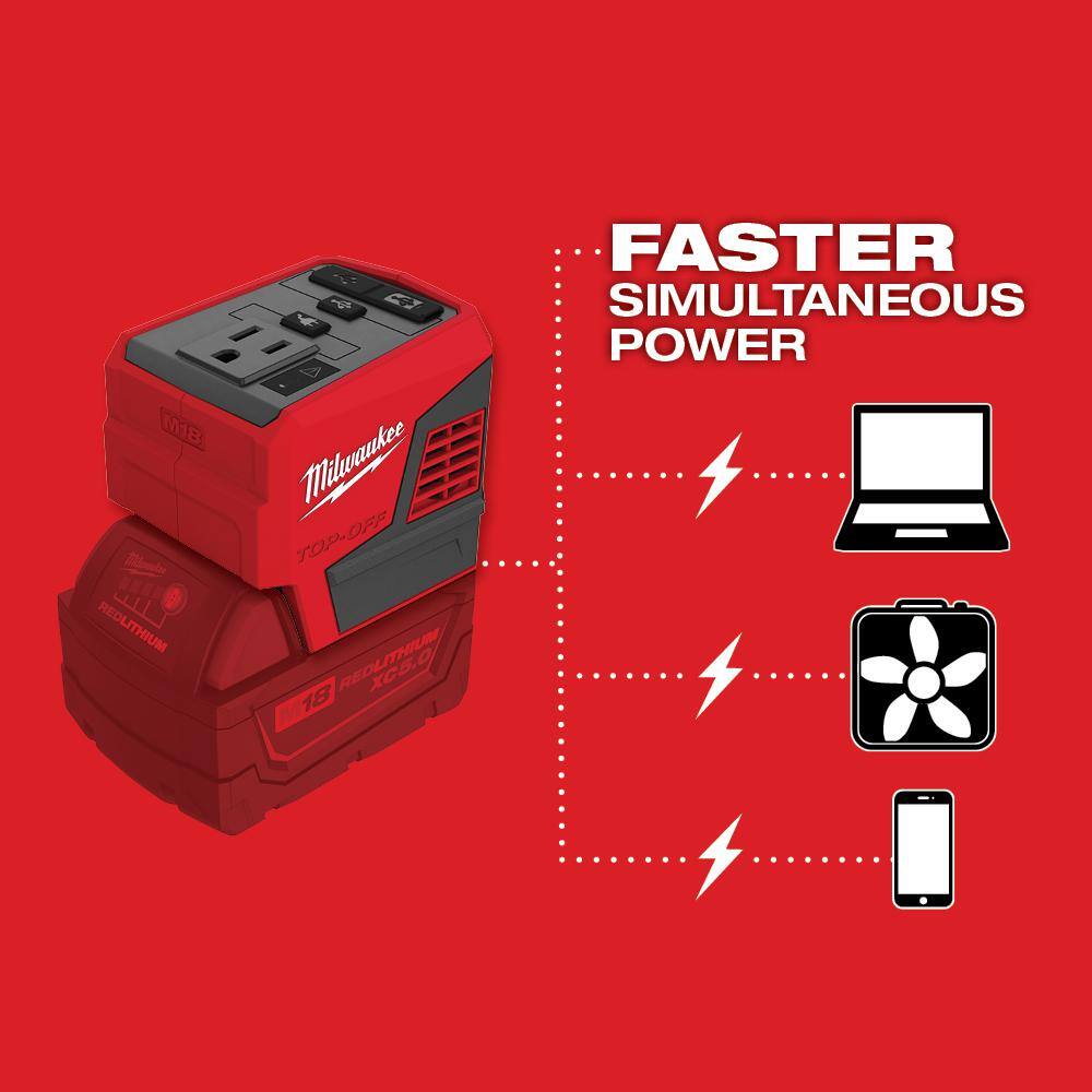 Milwaukee 2846-20-48-59-1850 M18 18-Volt Lithium-Ion 175-Watt Powered Compact Inverter with 5.0 Ah Battery and Charger