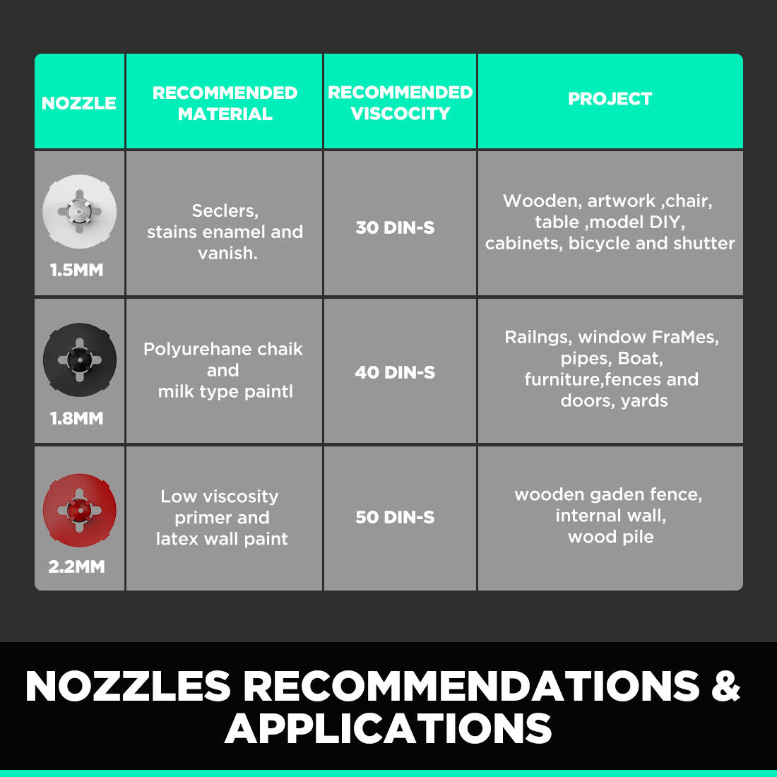 Litheli 40V HVLP Paint Sprayer Gun for Home Car 2.5Ah Battery & Charger Included