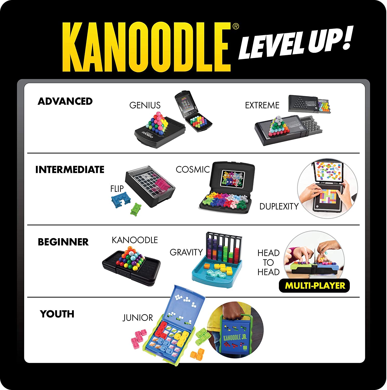 Educational Insights Kanoodle 3-D Brain Teaser Puzzle Game. Stocking Stuffer