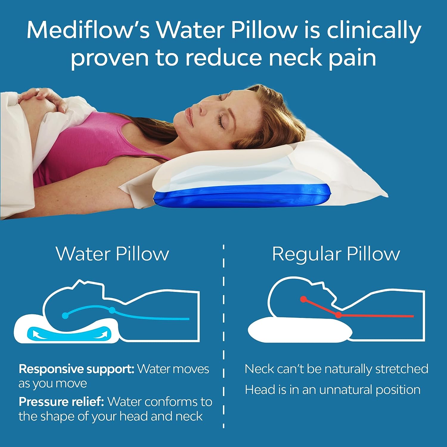 Mediflow Fiber Water Pillow - Adjustable Pillow for Neck Pain Relief. Pillow for Side. Back. and Stomach Sleepers. The Original Inventor of The Water Pillow. Clinically Proven Bed Pillow (2 Pillows)