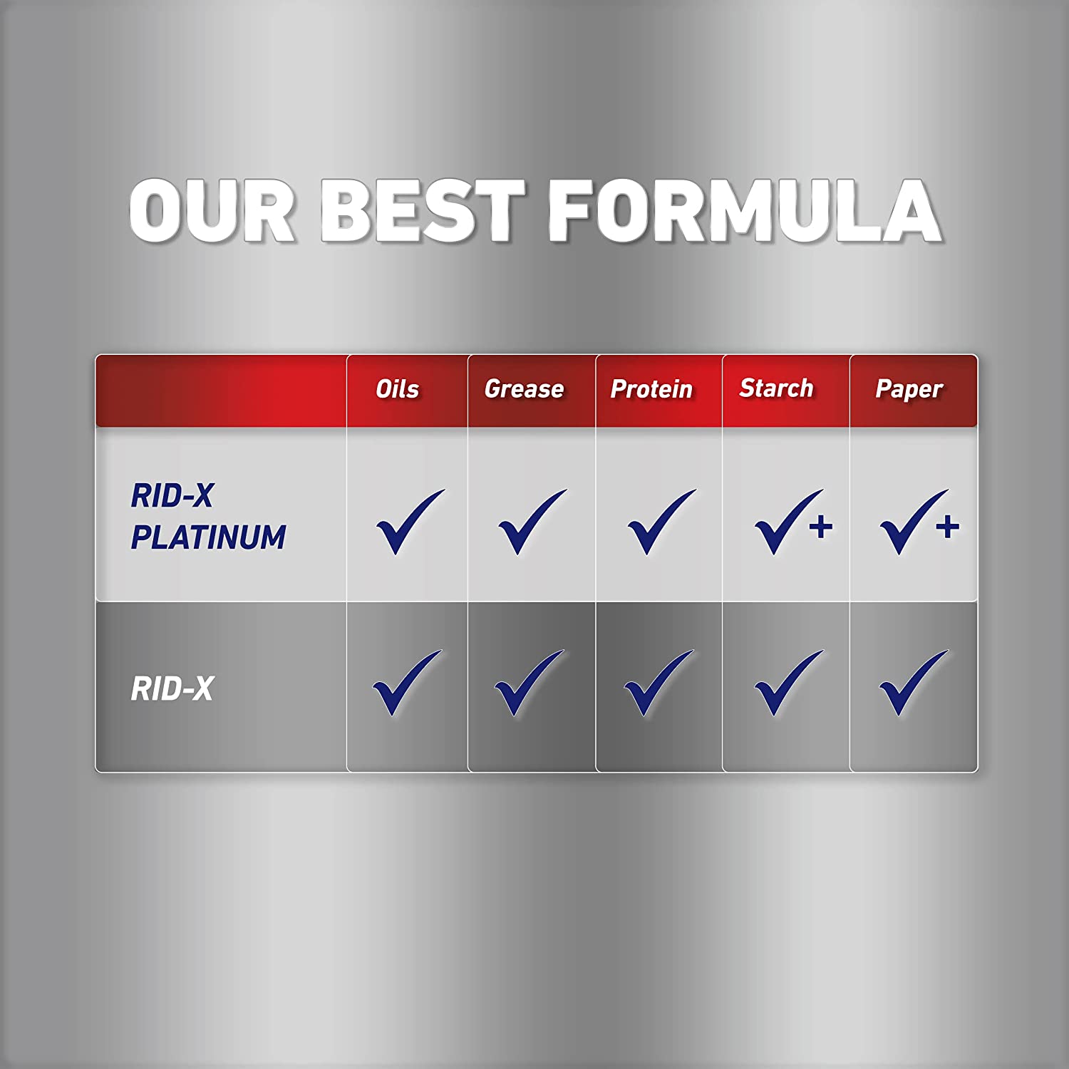 Rid-X Platinum Septic System Maintenance. Liquid. 24 Fl Oz