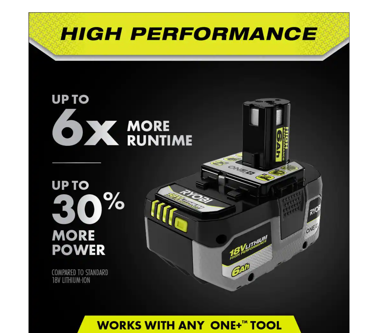 RYOBI PBP007 ONE+ 18V 6.0 Ah Lithium-Ion HIGH PERFORMANCE Battery