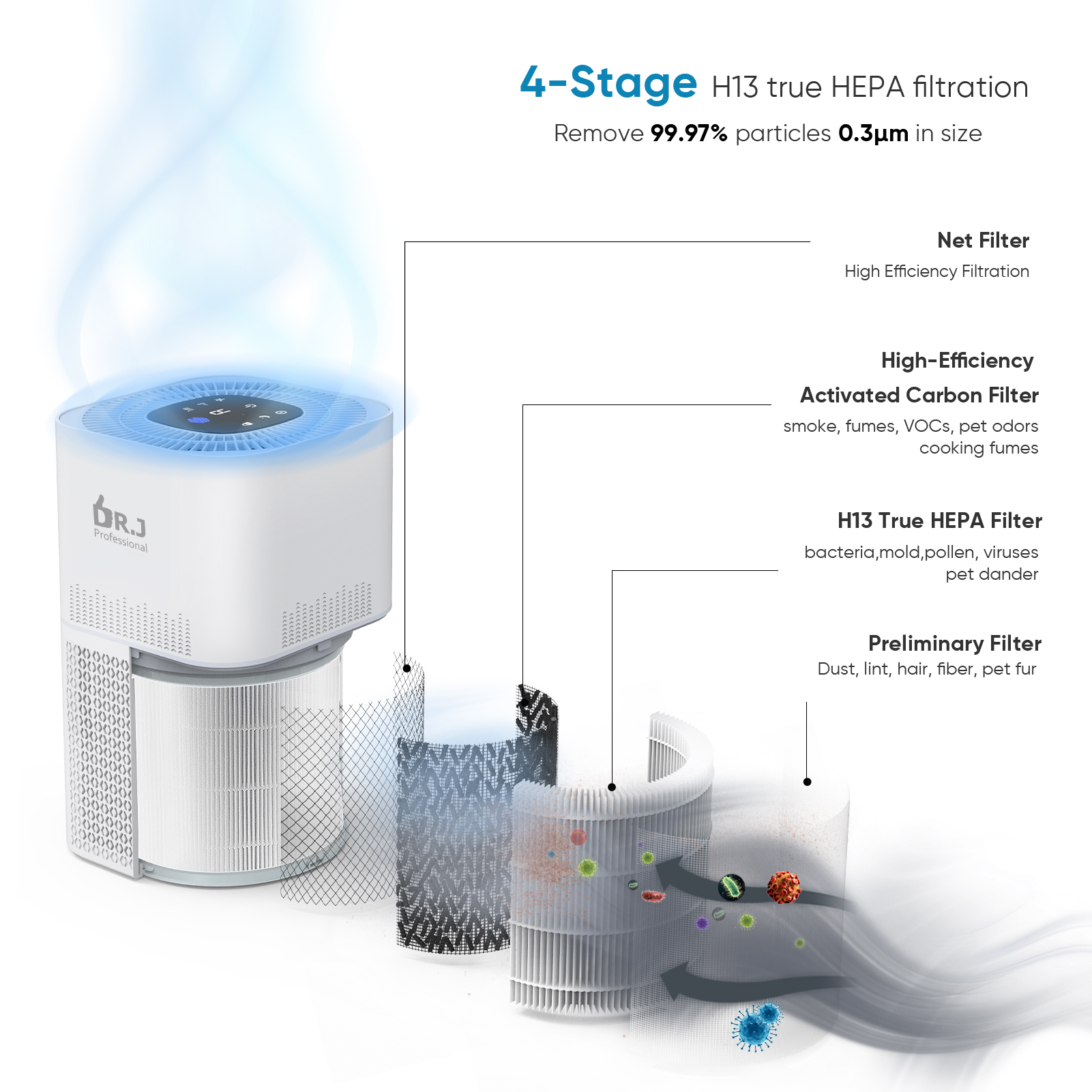 Air Purifier with H13 True HEPA Filter. 1290 sq. ft 4-Stage Air Cleaner for Home Bedroom Allergies Pets Smoke Dust Mold