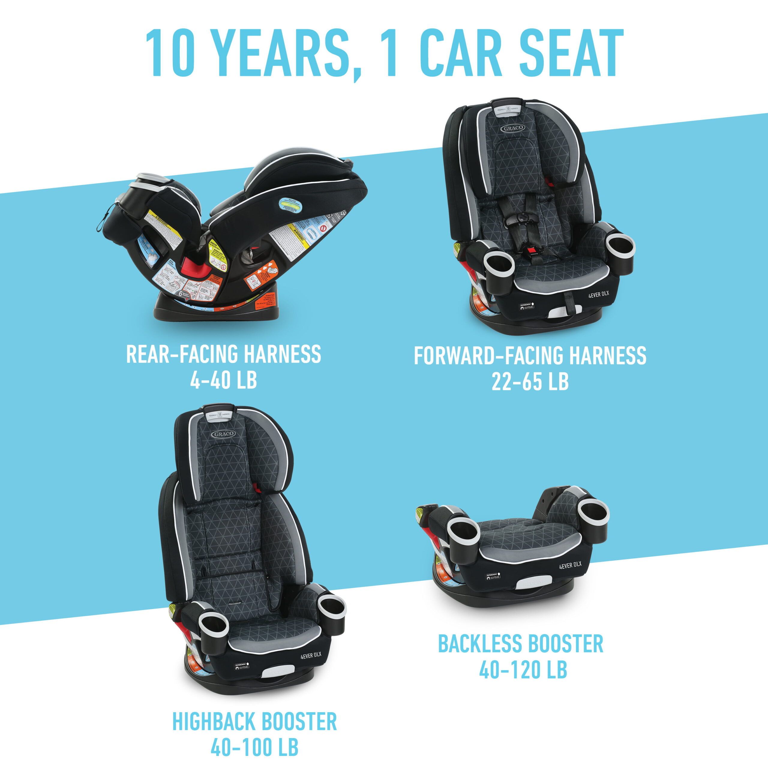 Graco® 4Ever® DLX 4-in-1 Car Seat. Drew