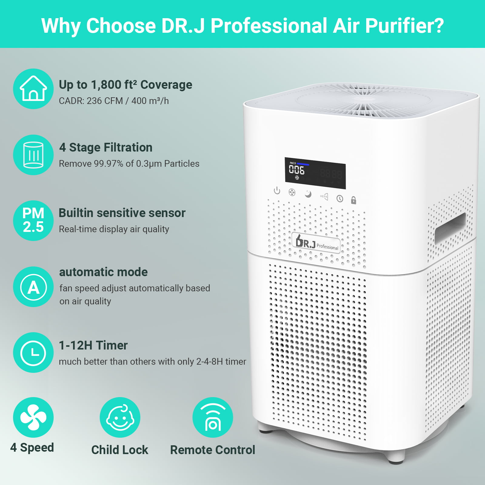 DR.J Professional Air Purifier for Home Large Room. 1800 sq. ft. H13 True HEPA Filter. 4-Stage Auto Mode 12H Timer