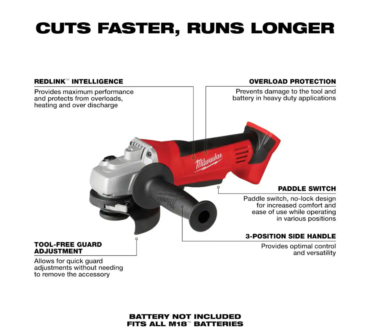 Milwaukee 2680-20 M18 18V Lithium-Ion Cordless 4-1/2 in. Cut-Off/Grinder (Tool-Only)
