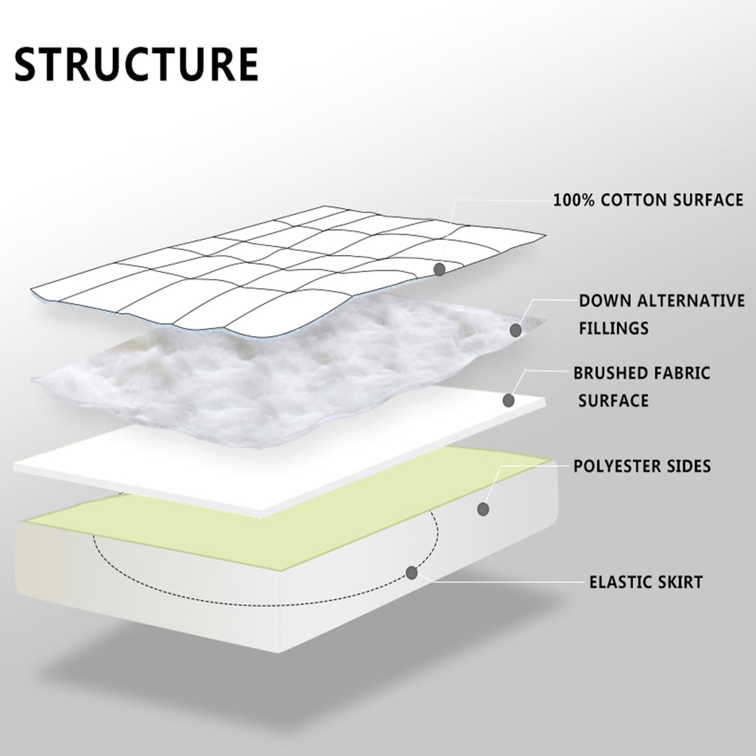 EDILLY Queen Size Quilted Mattress Pad Cover Topper Pillow Top Mattress Protector