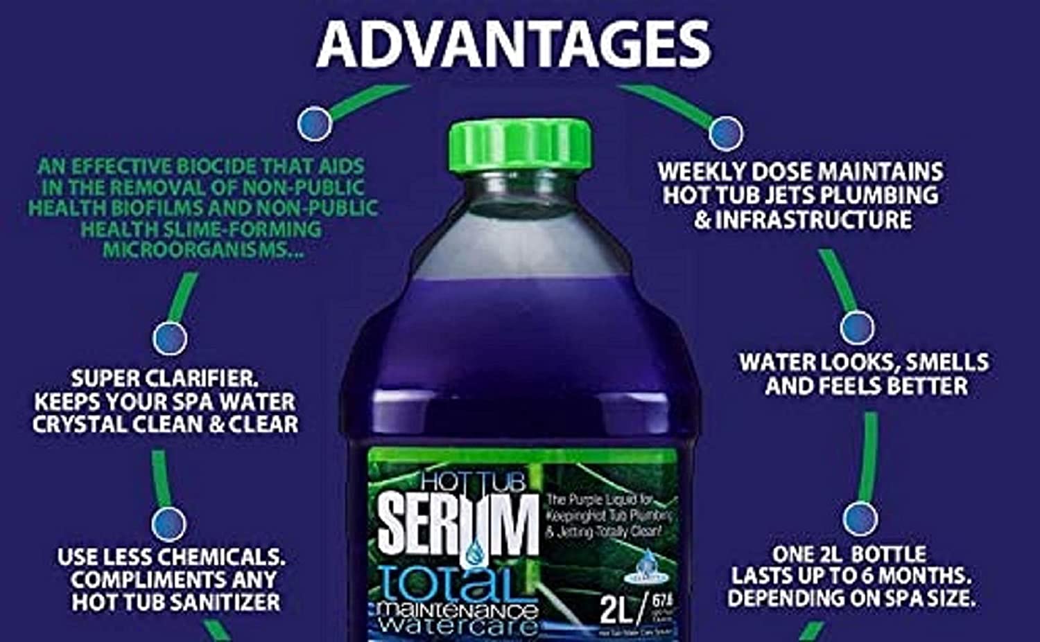 Hot Tub Serum - Total Maintenance Water Care - Hot Tub. Jetted Tub. Spa. Jacuzzi. Bathtub & Swimming Pool Cleaner - 24 Weekly Doses (2 Liter)