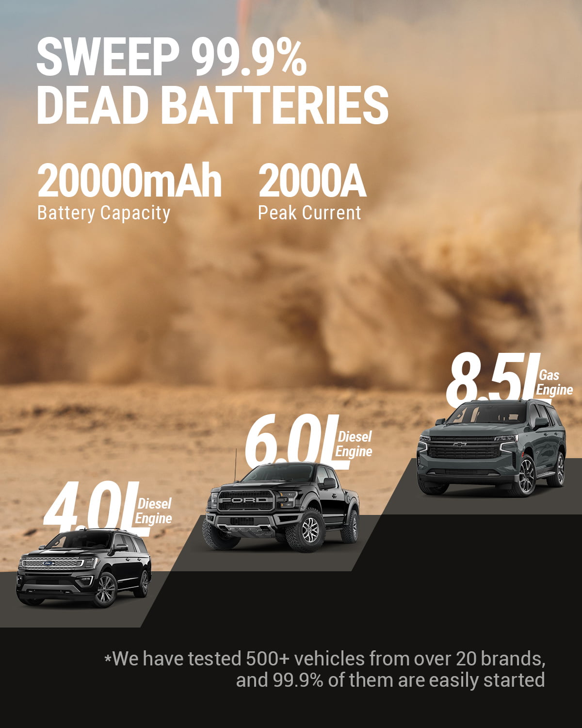 HULKMAN Alpha 85 Jump Starter 2000 Amp Portable Car Starter with LED Display for up to 8.5L Gas and 6L Diesel Engines