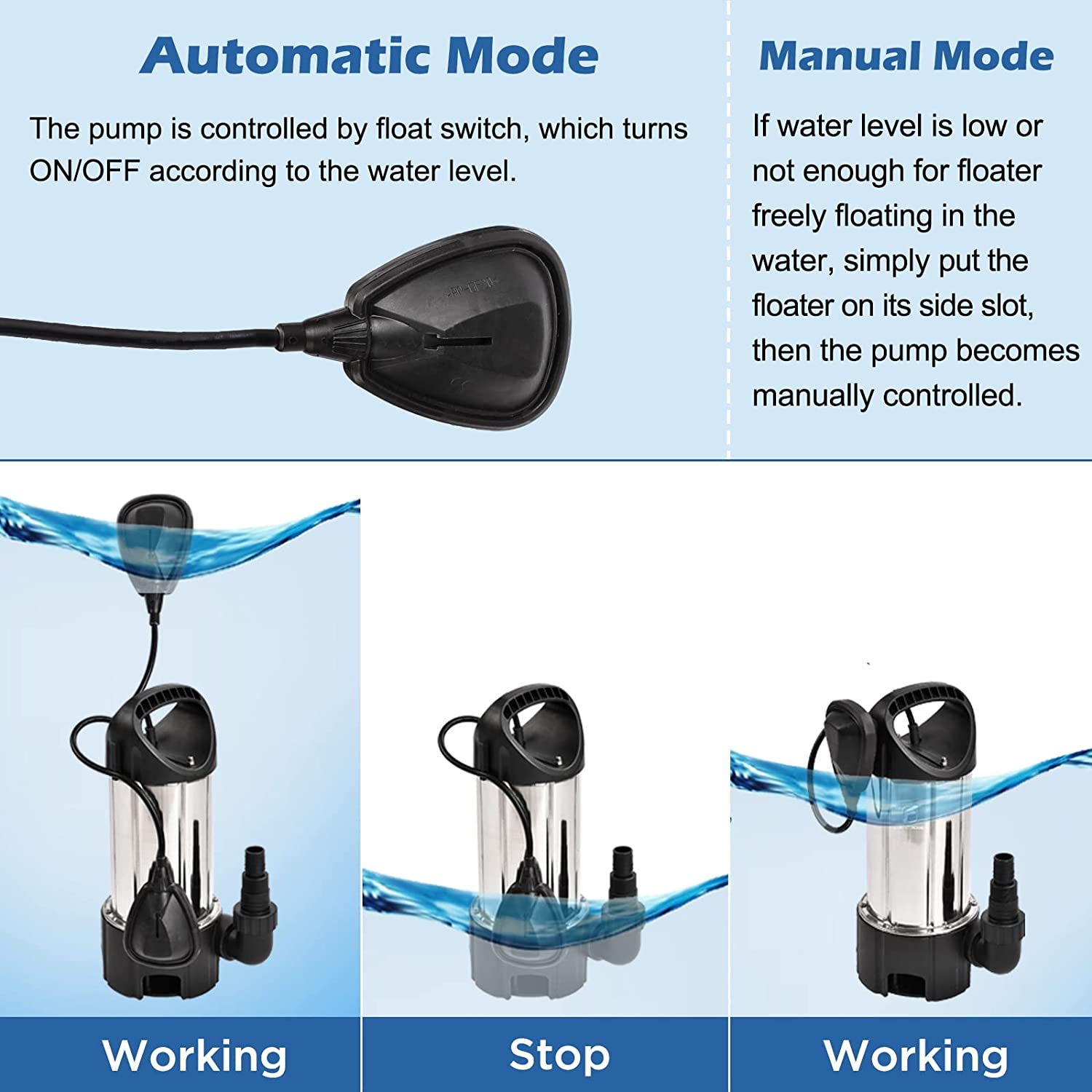 FLUENTPOWER 3/4HP Sump Pump 3600GPH Stainless Steel Submersible Pump. Drain Clean/Dirty Water for Basement Flood Cellar Pool Pond Garden Hot Tub. Automatic/Continuous Manual Operation by Float Switch