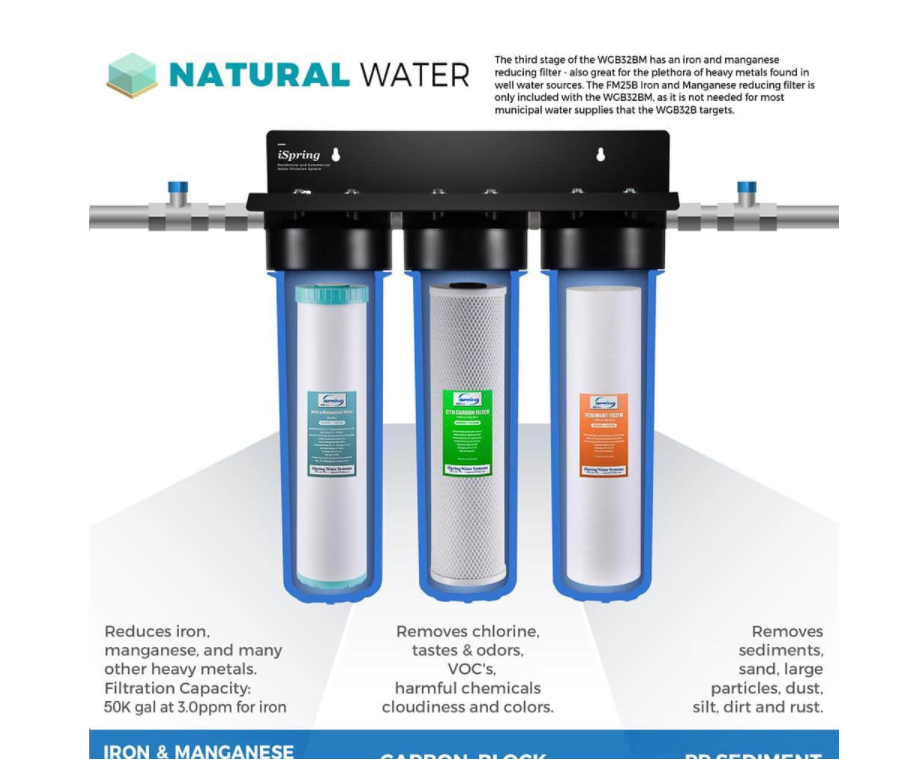 ISPRING Whole House Water Filters w/ Sediment. Carbon Block. and Iron. Fits WGB32BM