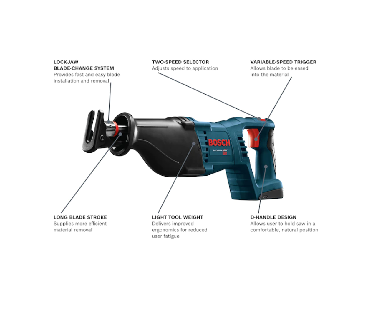 Bosch CRS180B 18-volt Variable Speed Cordless Reciprocating Saw (Tool Only)