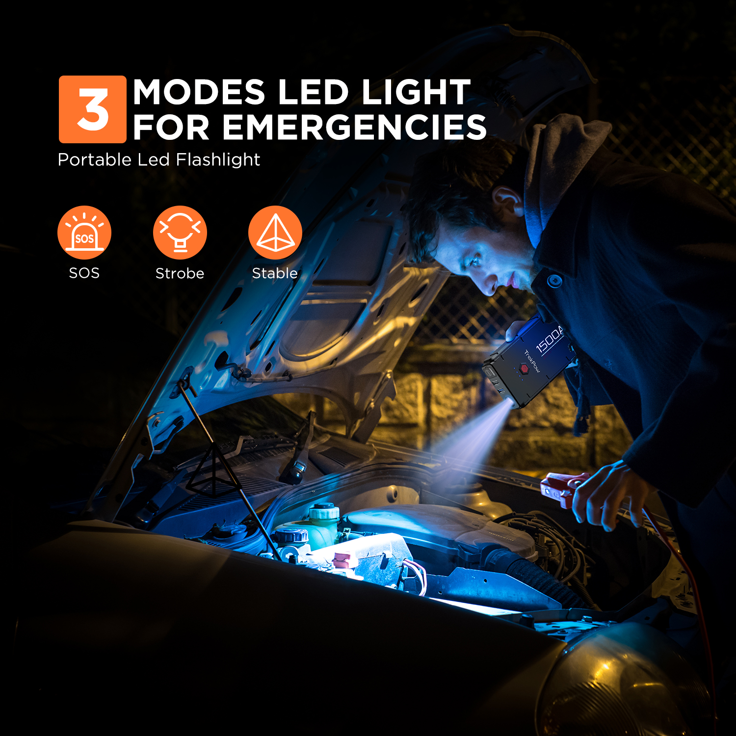 Trekpow Car Jump Starter. 1500A Peak Battery Jumper 12000mAh Auto Battery Booster Portable Power Bank with Smart Clamps. Type C & DC Output. LED Light. Engine Up to 8.0L Gas and 6.5L Diesel