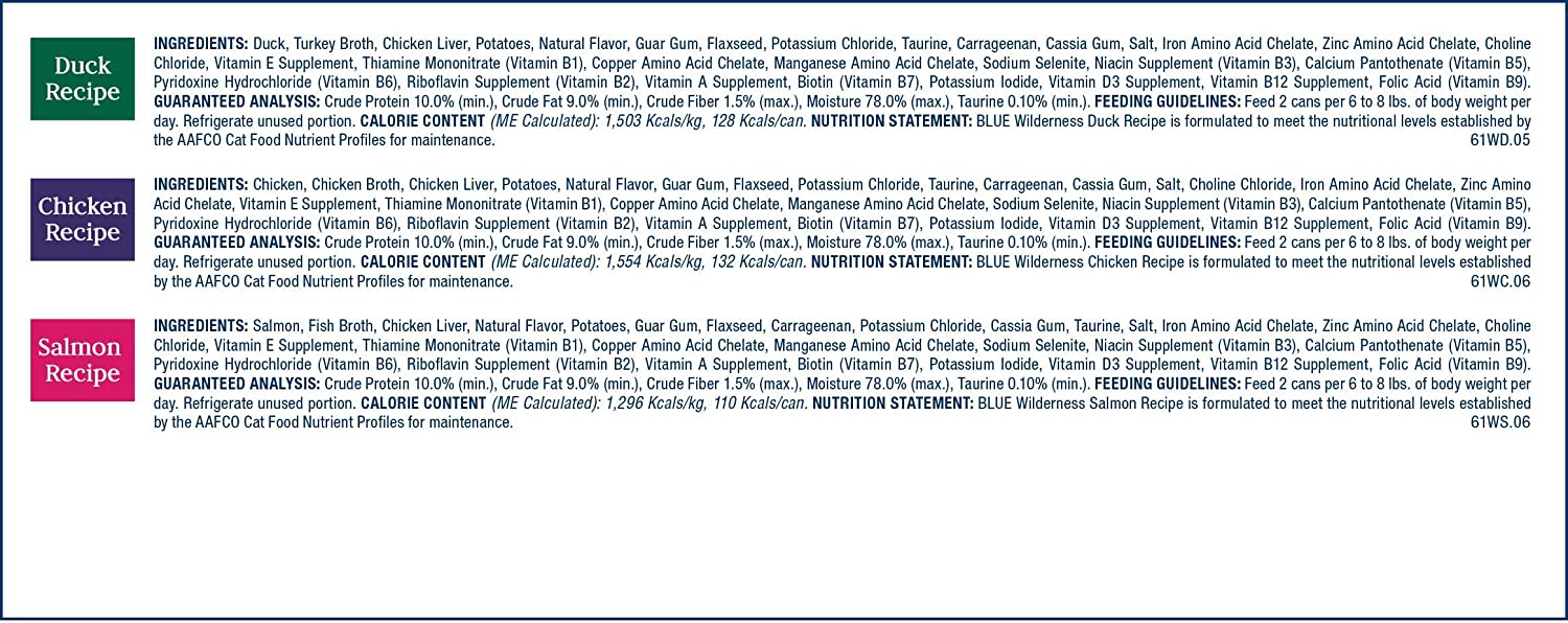 Blue Buffalo Wilderness High Protein. Natural Adult Pate Wet Cat Food Variety Pack. Chicken. Salmon. Duck 3-oz Cans (12 Count- 4 of Each Flavor)