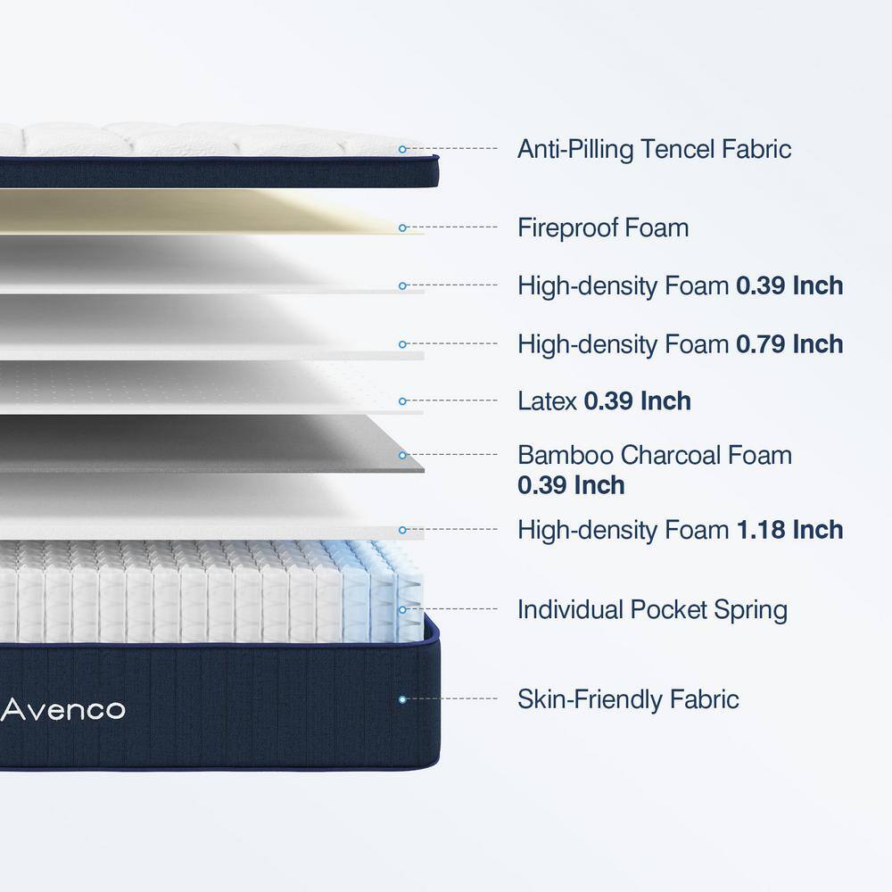 Avenco Motion Isolation Queen Mattress with Pocket Springs