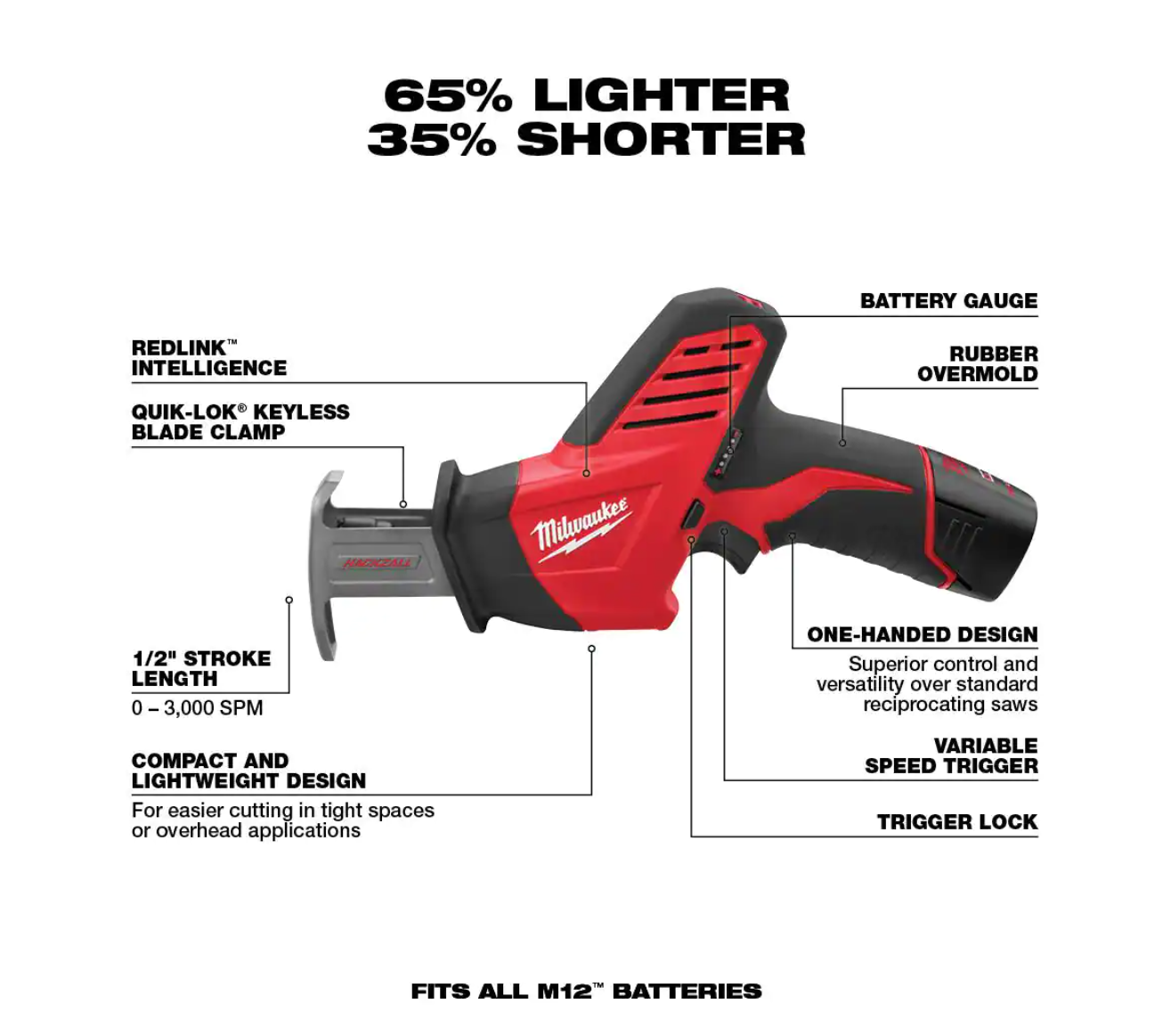 Milwaukee 2420-21-2445-20-48-11-2460 M12 12V Lithium-Ion HACKZALL Cordless Reciprocating Saw Kit with M12 Cordless Jig Saw and 6.0 Ah XC Battery Pack