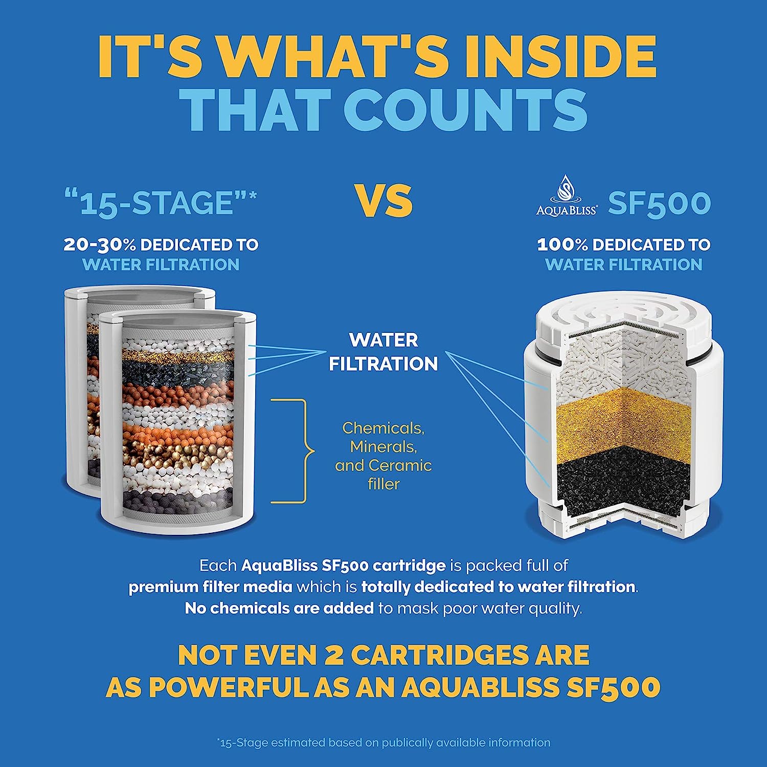 AquaBliss HD HEAVY DUTY High Output Shower Filter – Latest Superior Advanced 30x Filter Media - Universal Multi-Stage Shower Head Filter for Chemicals. Chlorine. Pesticides (SF500) - Chrome