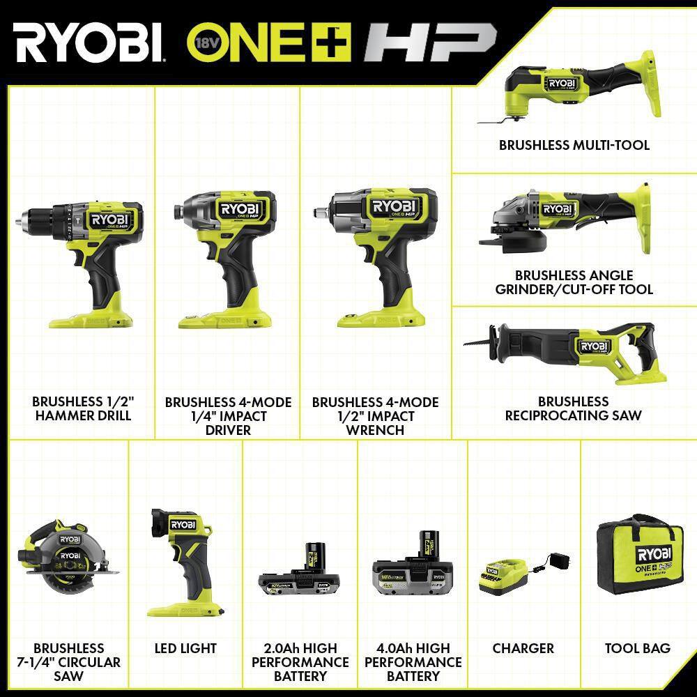 RYOBI PBLCK108K2 ONE+ HP 18V Brushless Cordless 8-Tool Combo Kit with 4.0 Ah and 2.0 Ah HIGH PERFORMANCE Batteries. Charger. and Bag