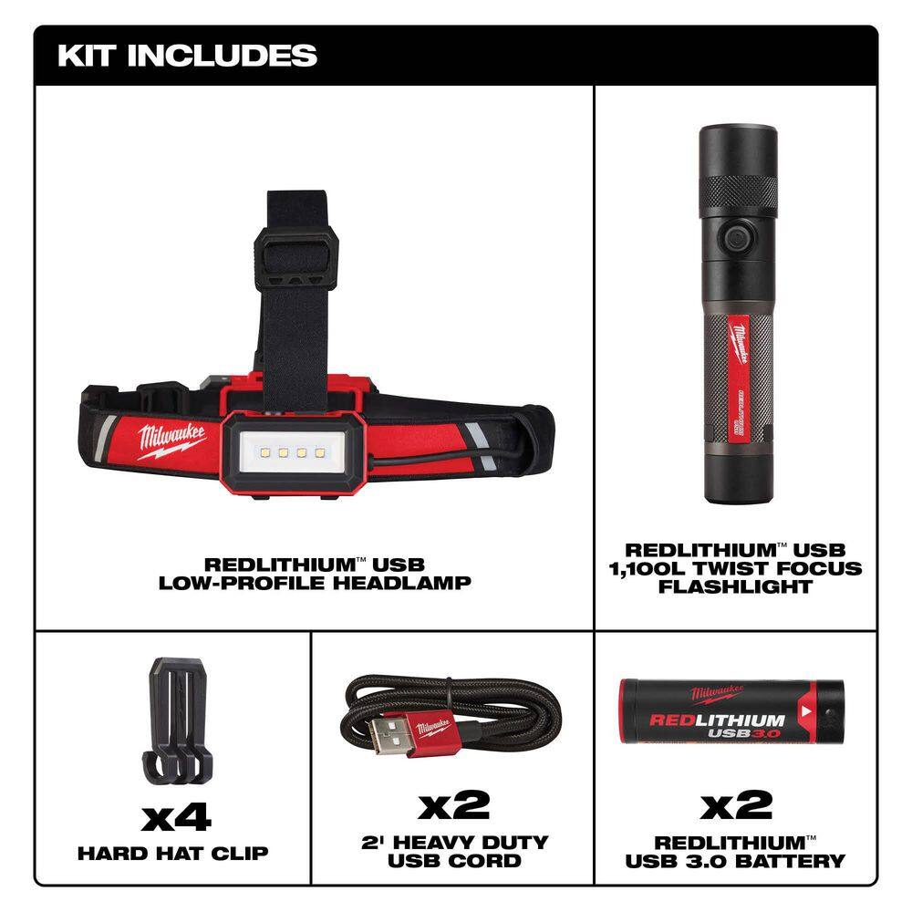 Milwaukee 2115-21-2161-21 600 Lumens LED REDLITHIUM USB Low-Profile Hard Hat Headlamp w/1100 Lumens LED USB Twist Focus Flashlight (2-Pack)