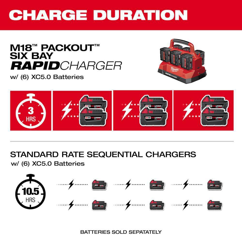 Milwaukee 48-59-1809 M18 18V Lithium-Ion PACKOUT 6-Port Rapid Charger