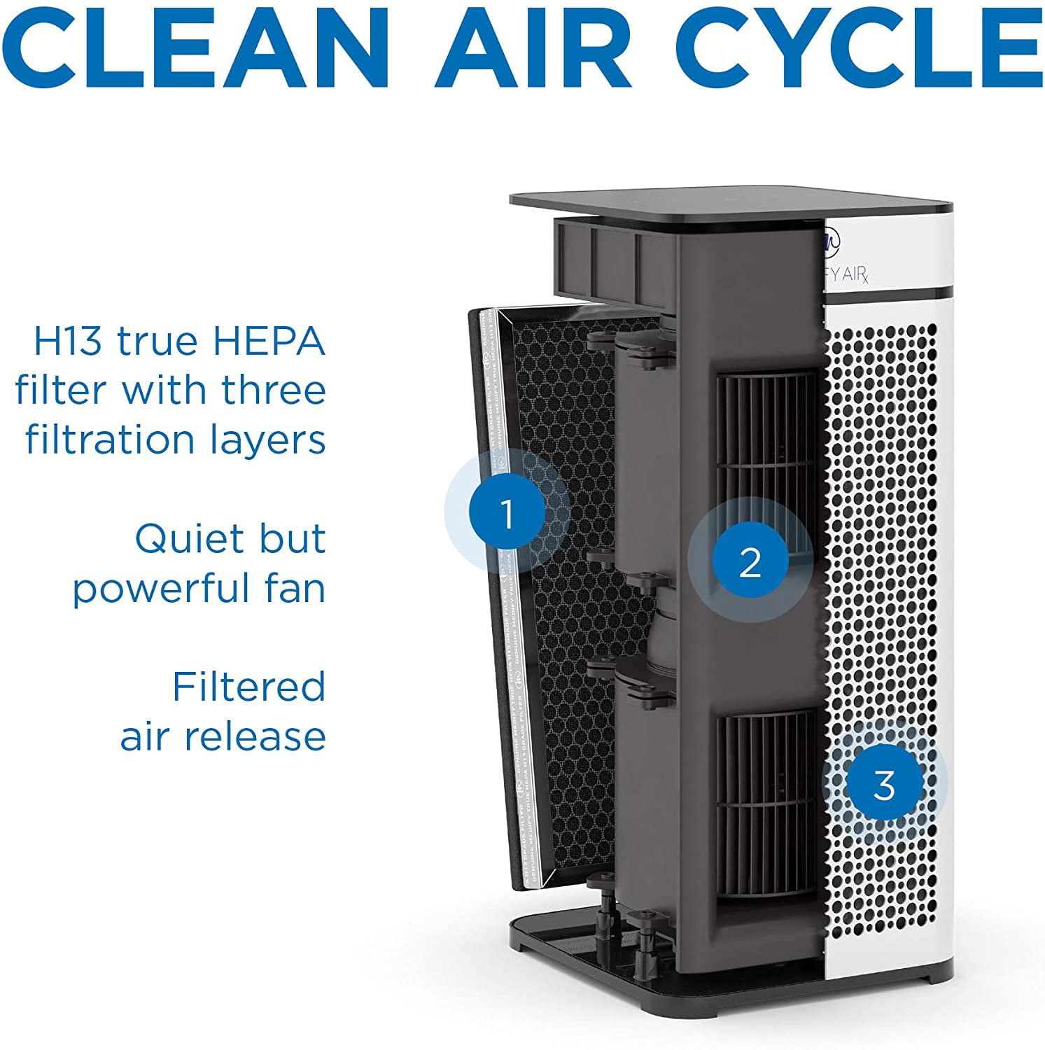 Medify Air MA-40 Value Pack Includes a Free Set of Replacement Filters - H13 HEPA. White