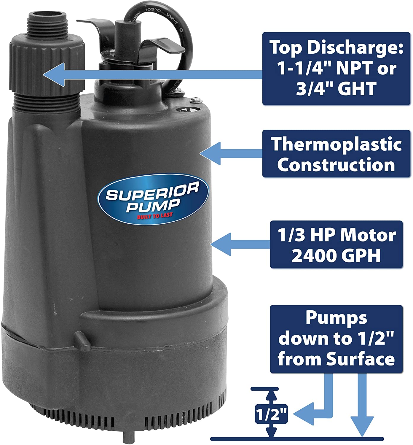 Superior Pump 91330 1/3 HP Thermoplastic Submersible Utility Pump with 10-Foot Cord