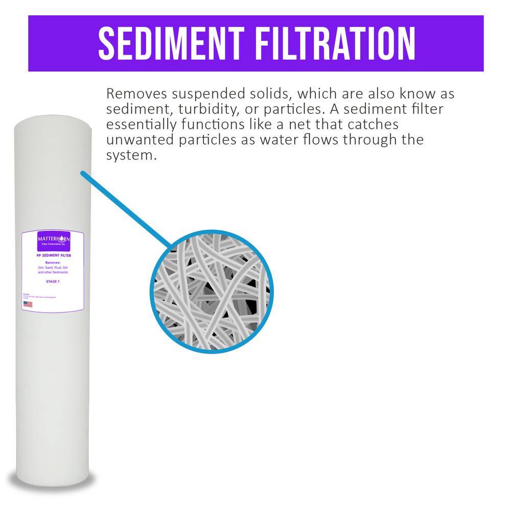 Matterhorn MRF-3020 Replacement Filter Set- Specially Designed for Fluoride Reduction. Chloramine. Chlorine. Taste. Odor - 4.5 in. x 20 in.