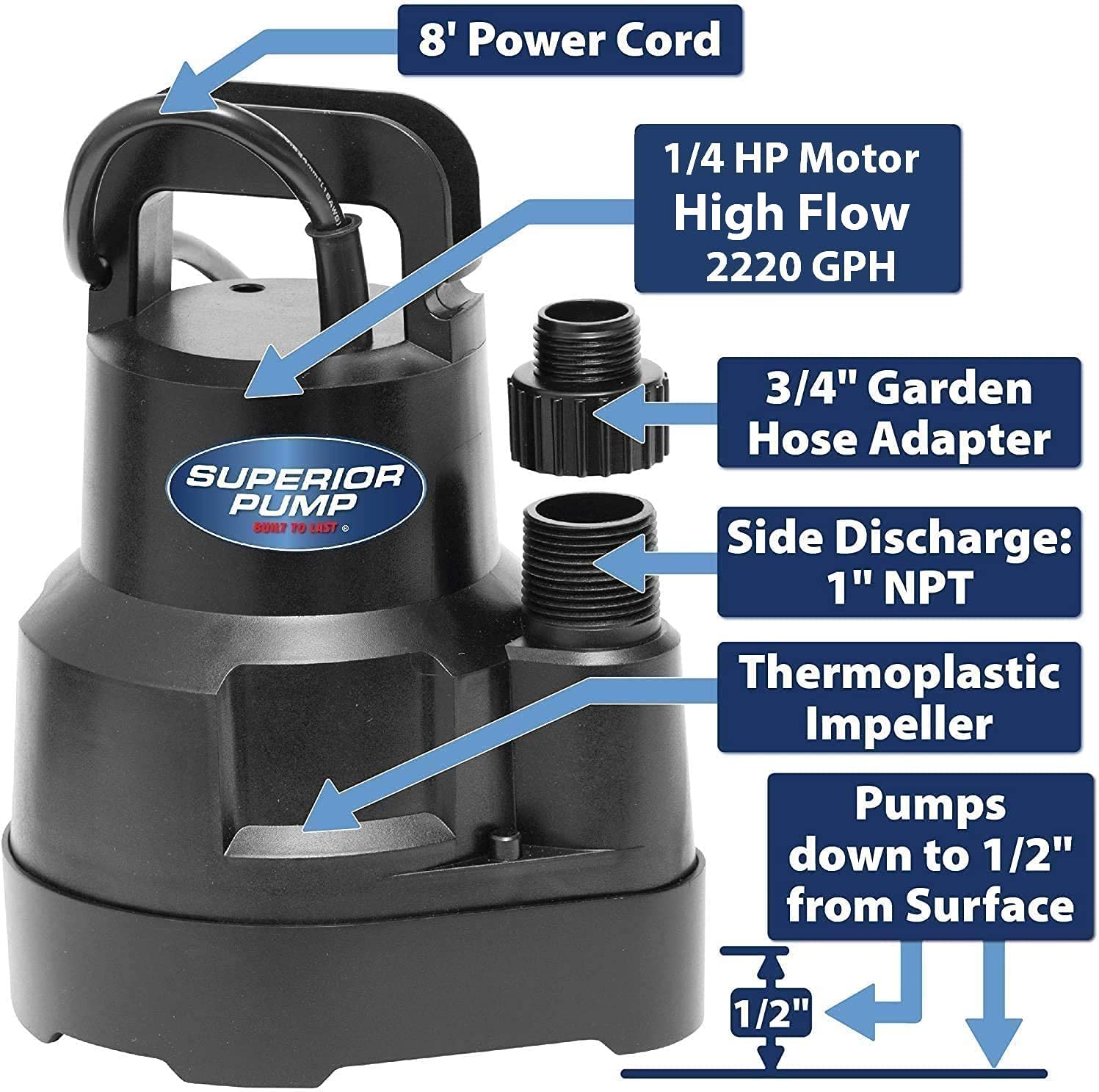 Superior Pump 91014 1/4 HP High Flow Thermoplastic Utility Pump. Black