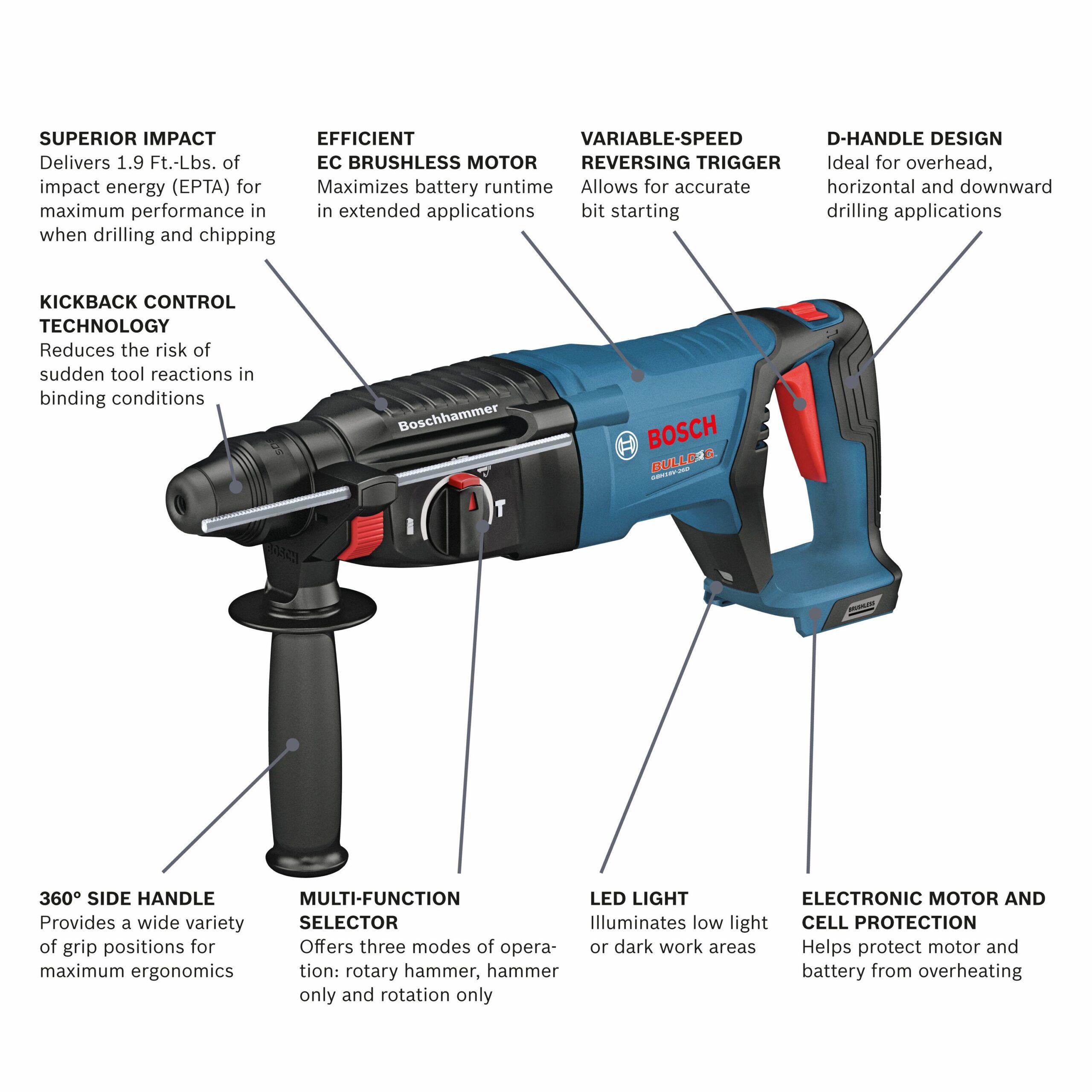 Bosch Bulldog 18-volt Sds-plus Variable Speed Cordless Rotary Hammer Drill (Tool Only)