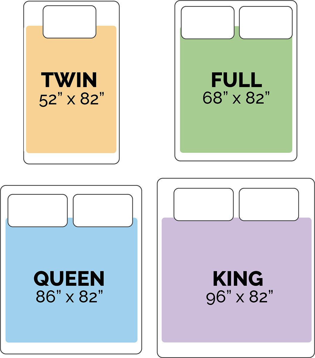 FurHaven Waterproof Cat & Dog Blanket Protector.  Quilted Gray - 68″ x 82″ - Full