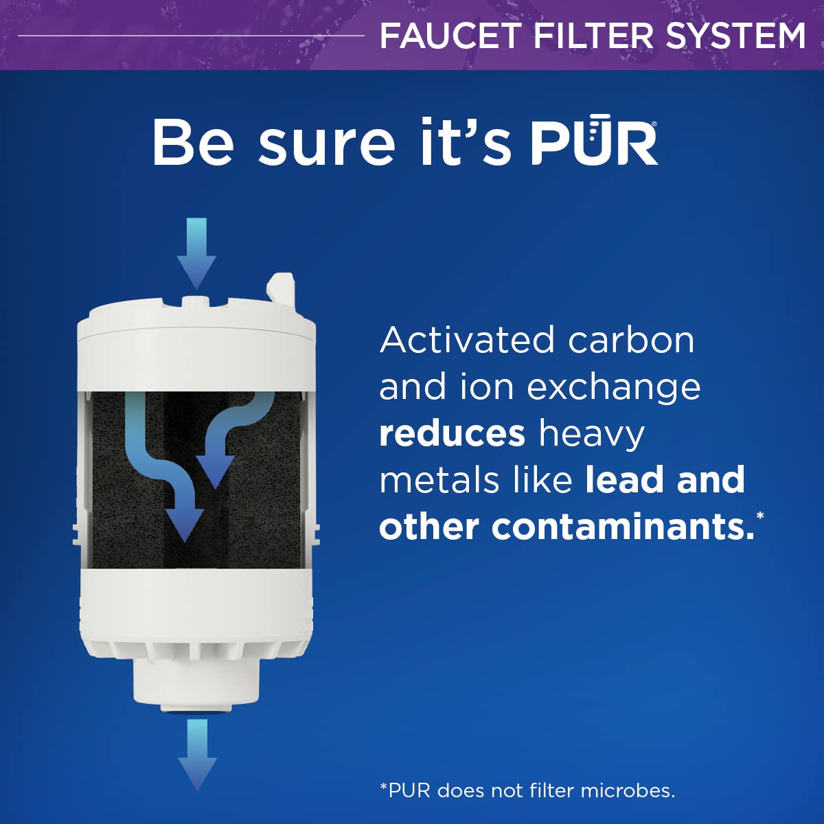 PUR PLUS Water Filtration System. White – Horizontal Faucet Mount for Crisp. Refreshing Water. PFM150W
