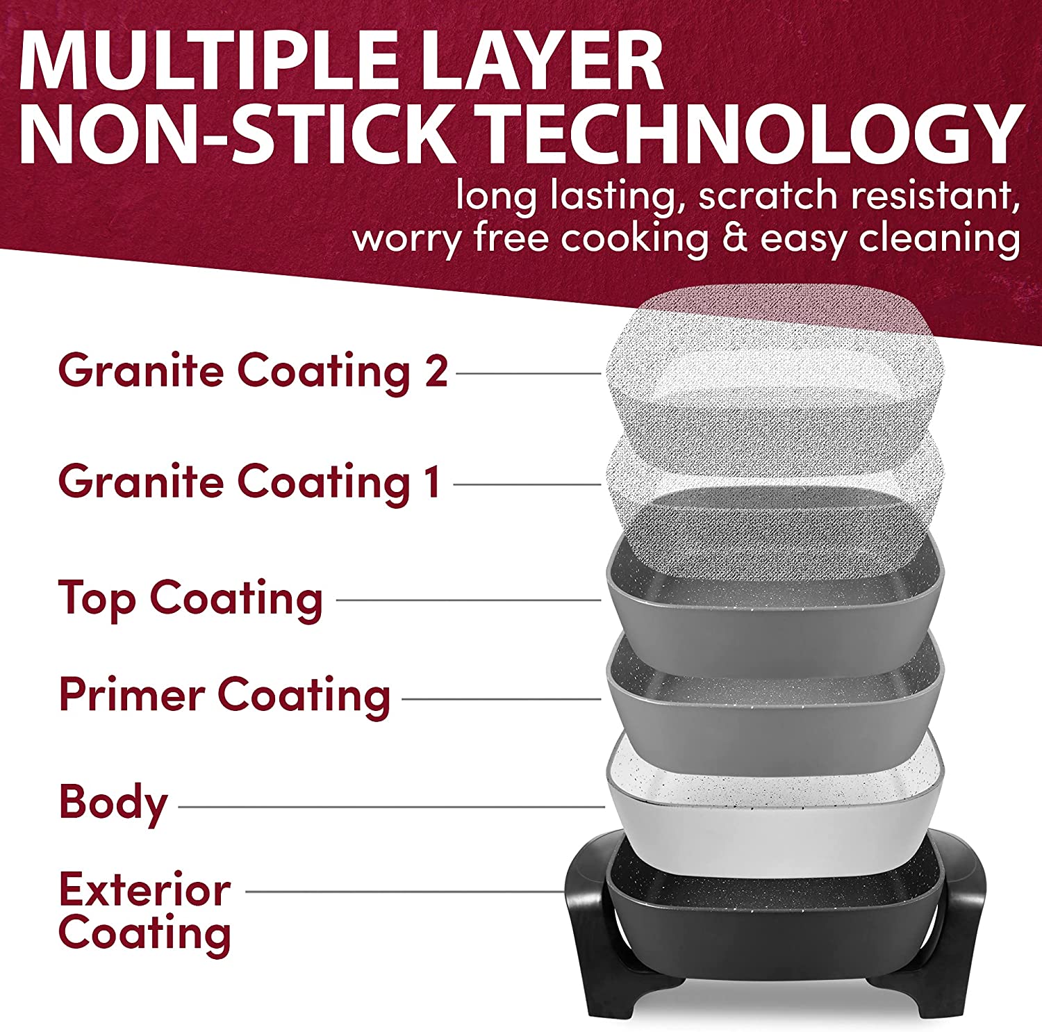 Elite Gourmet EG6201 Extra Deep 12″x12″x3.2″ (7.5Qt.) Scratch Resistant Dishwasher Safe. Non-stick Electric Skillet with Glass Vented Lid. Adjustable Temperature. Black