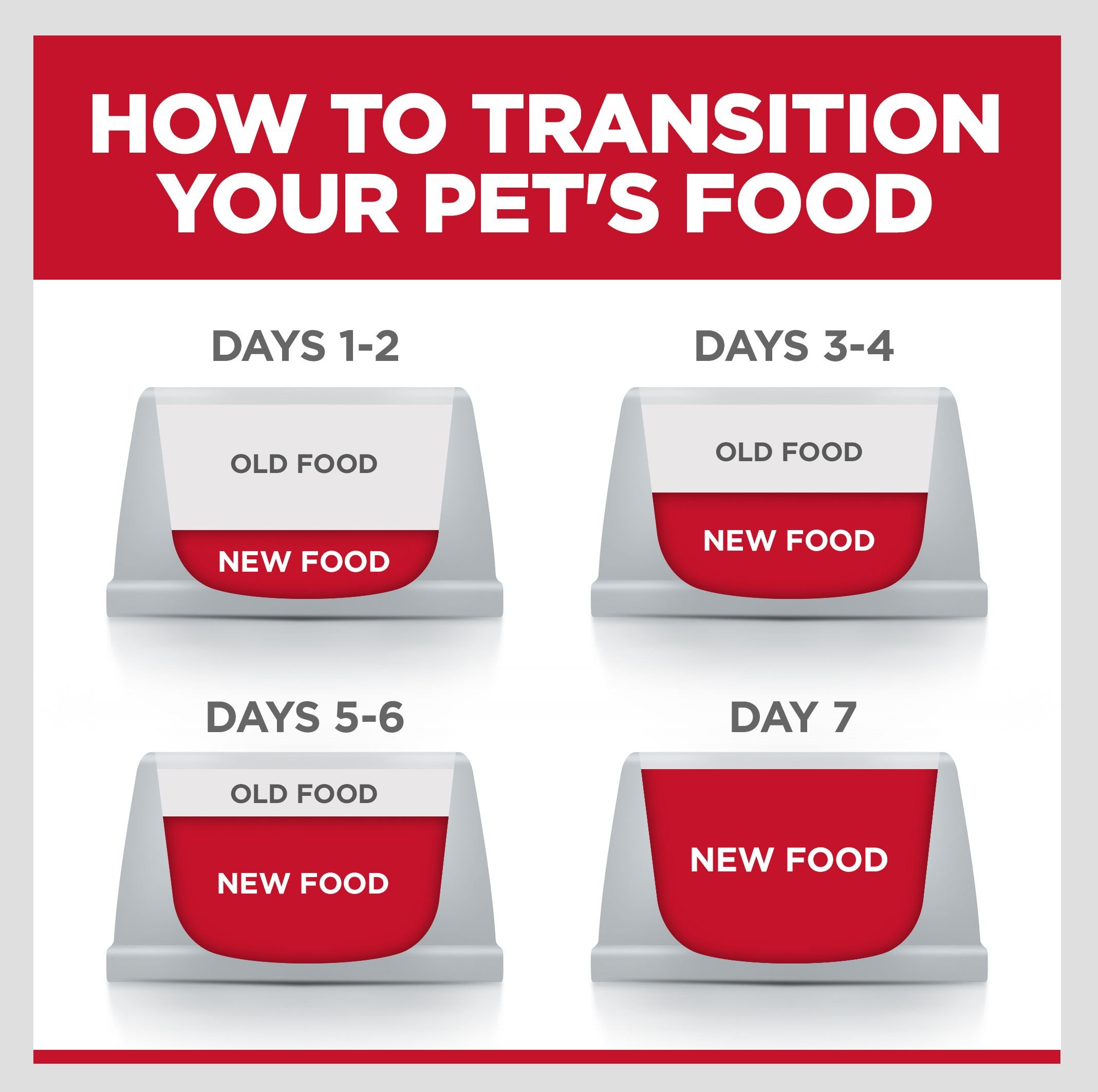 Hill-s Science Diet Adult Perfect Weight Chicken Recipe Dry Dog Food (25lb)