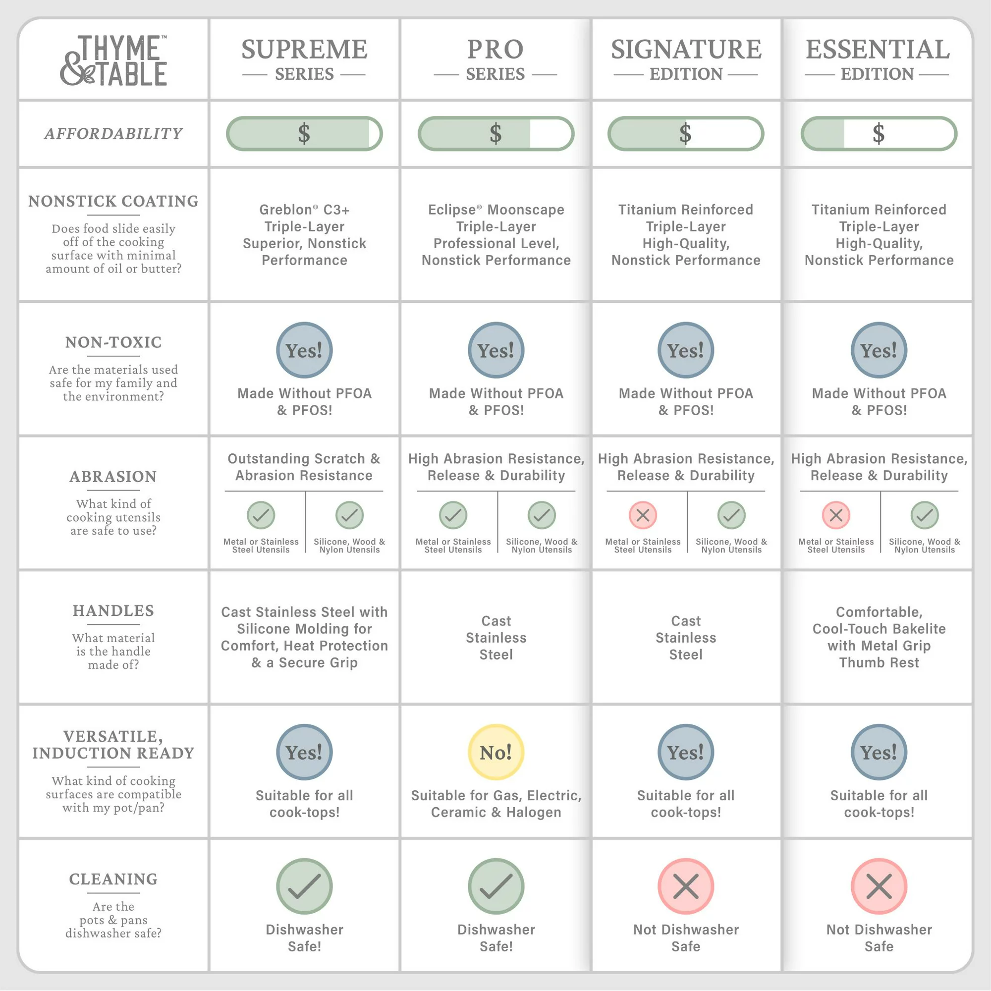 Thyme & Table. 12-Piece Cookware Set. Rainbow