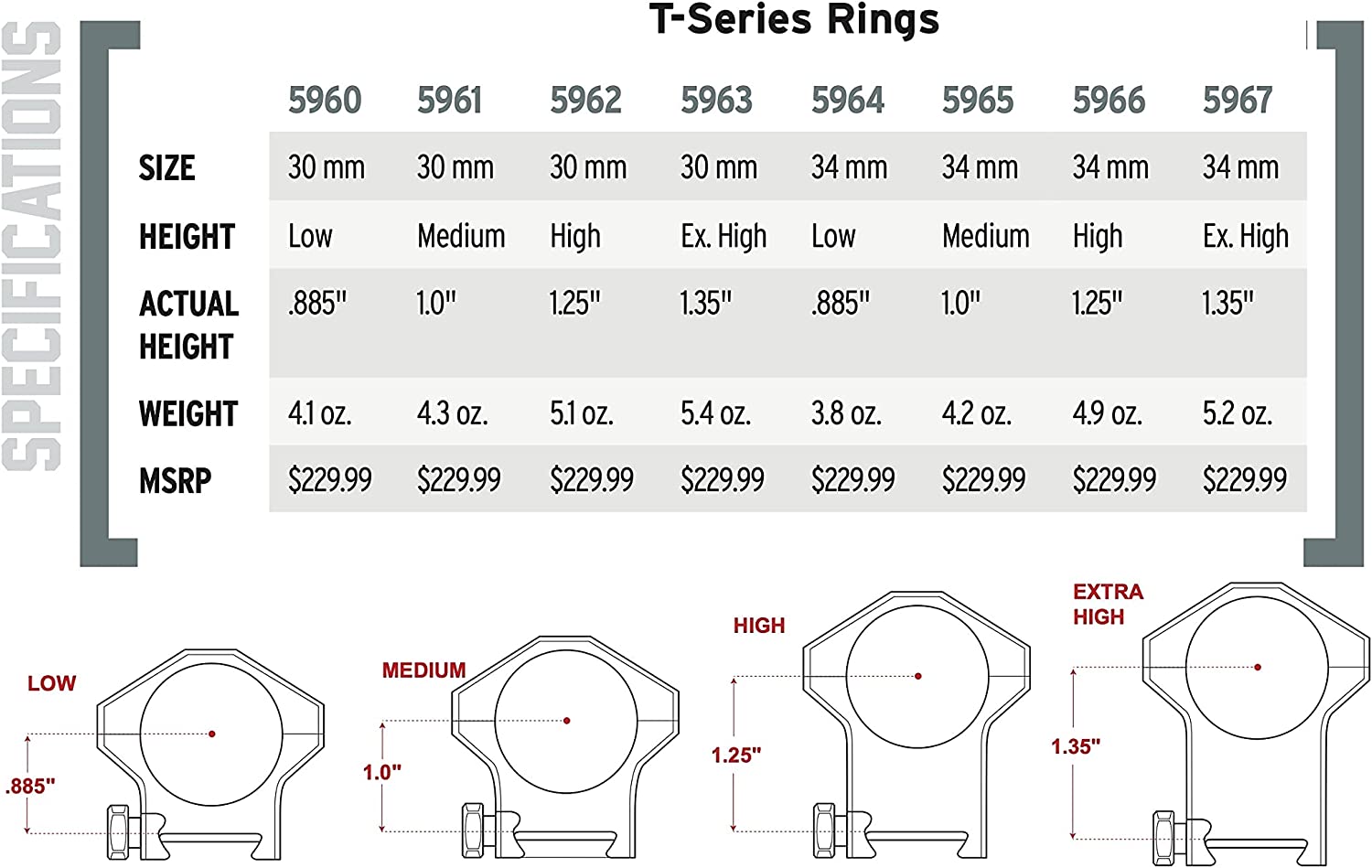 Steiner T-Series Scope Rings Riflescope Mount Rings. 30mm - Low