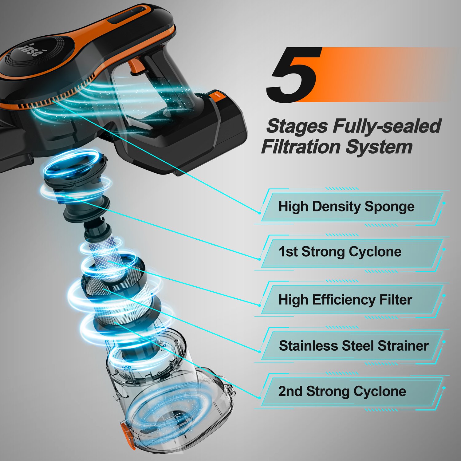 INSE Cordless Vacuum Cleaner. 23Kpa Strong Suction Stick Vacuum up to 45min Runtime Detachable Battery. Ultra Quiet Lightweight for Pet Hair Carpet Hard Floor