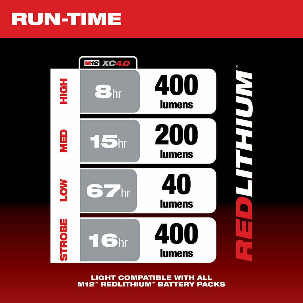 Milwaukee 2362-20 M12 12-Volt 400 Lumens Lithium-Ion Cordless LED Lantern/Trouble Light with USB Charging (Tool-Only)