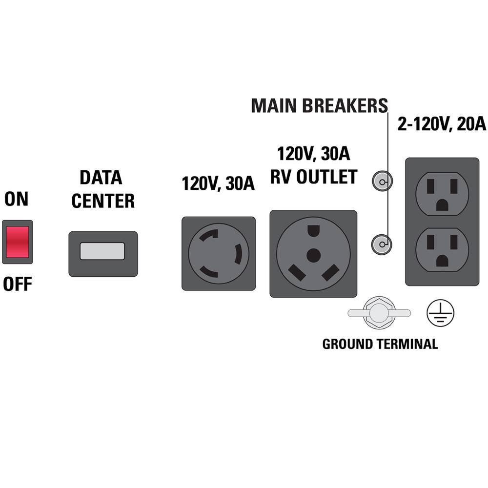 SIMPSON 70069 PowerShot 3400-Watt Recoil Start Gas Portable Generator