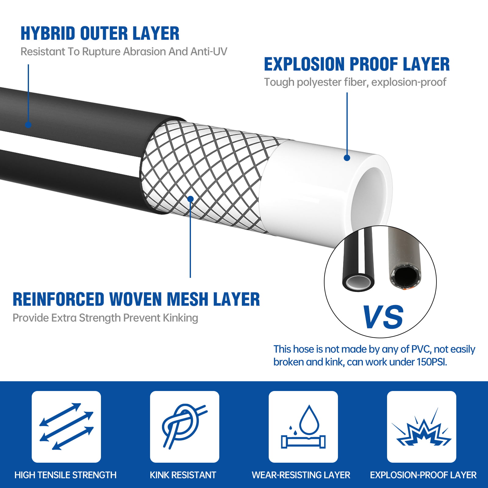 Gardguard Garden Hose 50ft x 5/8″ Heavy Duty. Lightweight Not for Drinking Water. No Nozzle. Black & White