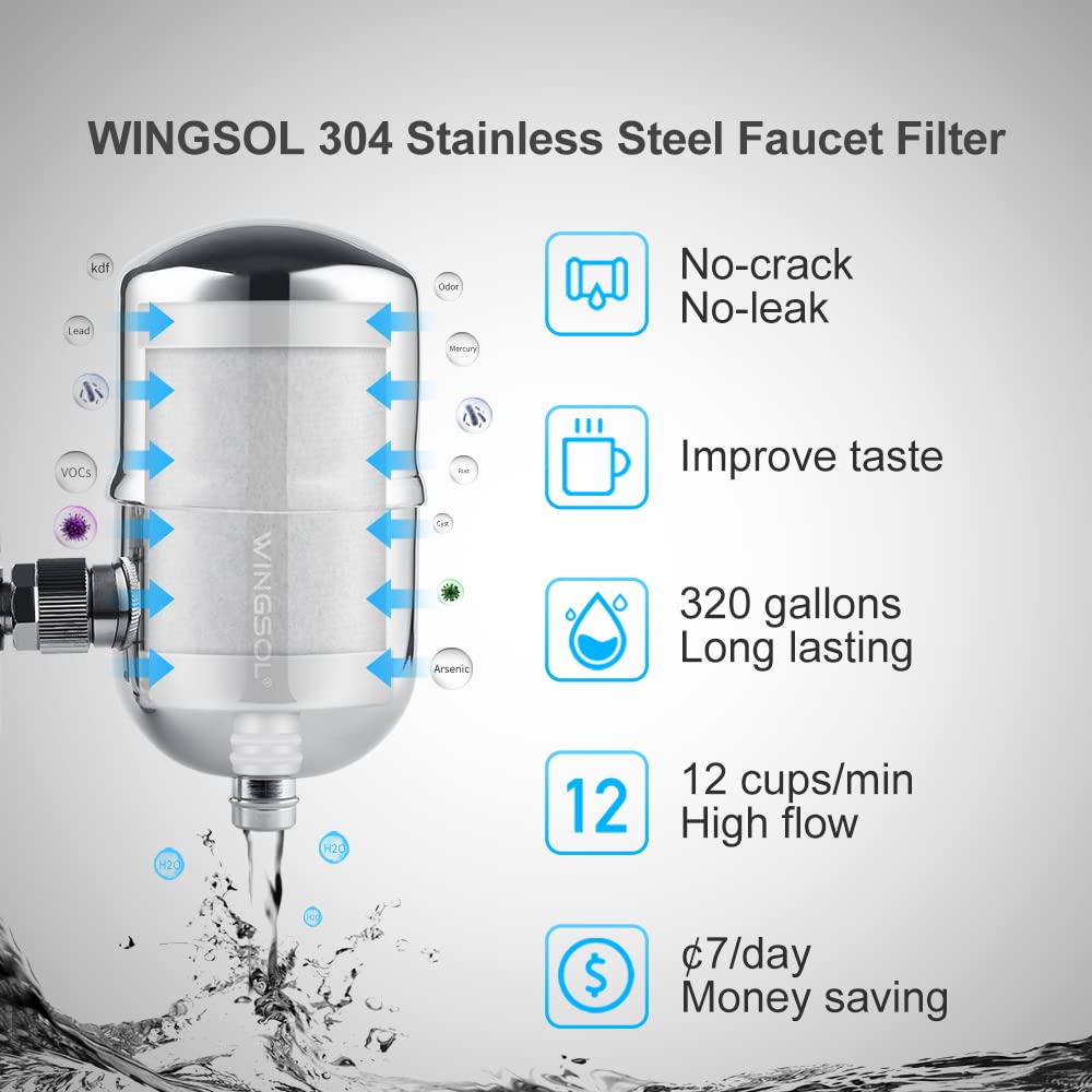 WINGSOL Stainless-Steel Faucet Water Filter. Faucet Mount Water Filtration System. Tap Water Filter. Reduce Chlorine. Heavy Metals and Bad Taste. 320G Long Lasting WS-FM001-PAC (1 Filter Included)