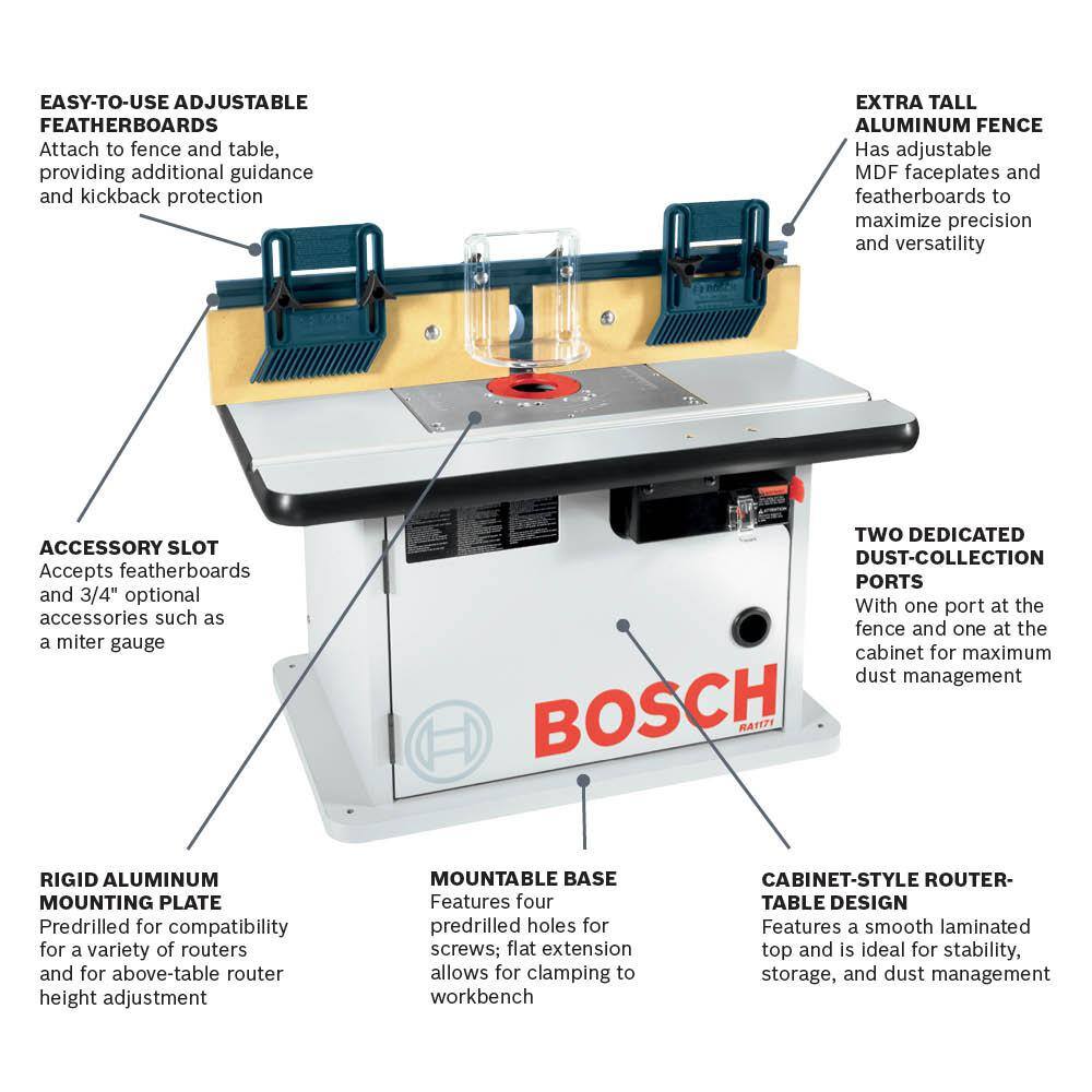 Bosch RA1171 25-1/2 in. x 15-7/8 in. Benchtop Laminated MDF Top Cabinet Style Router Table with 2 Dust Collection Ports