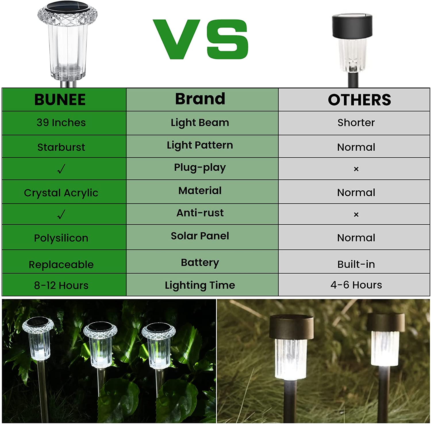 Solar Outdoor Lights - BUNEE Solar Pathway Lights Waterproof Solar Garden Lights Decorative Auto On/Off. 10 Pack Solar Powered Lights Outdoor Sidewalk Lights 12H Long Last for Garden Yard Walkway